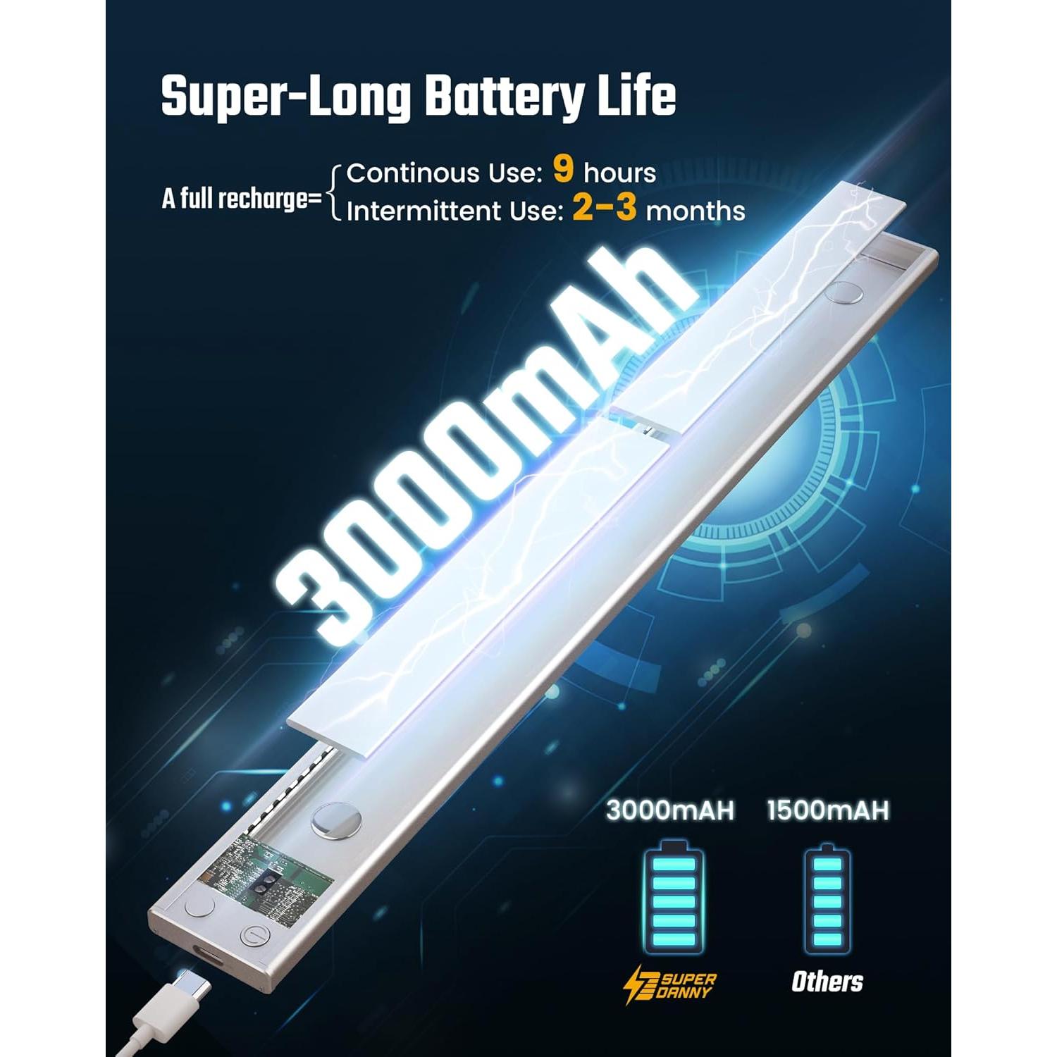 Luz de Gabinete Inalámbrica SUPERDANNY 40cm con Sensor de Mano