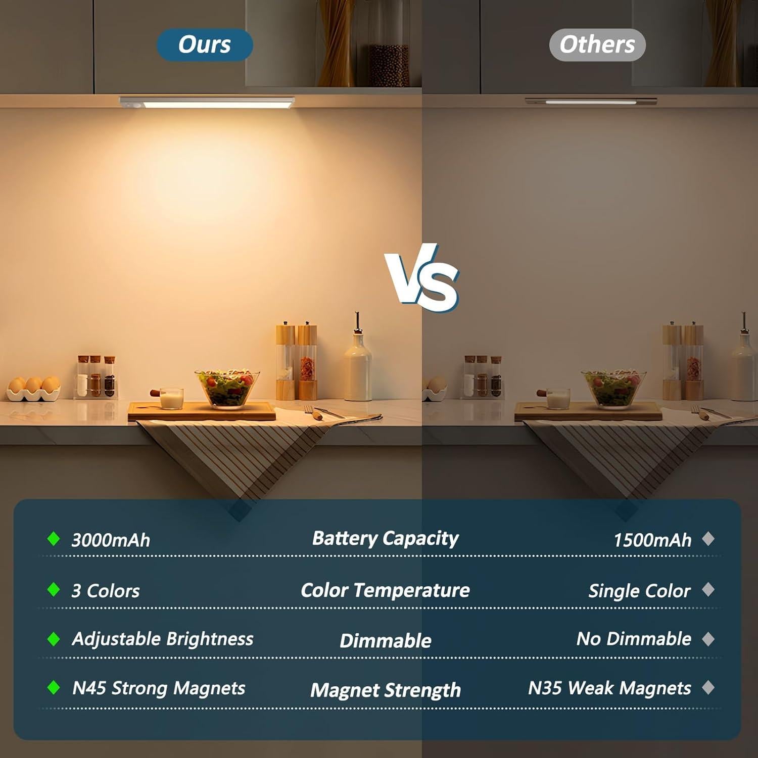 Luces Bajo Gabinete Ascher 38.6cm Recargables Sensor Movimiento