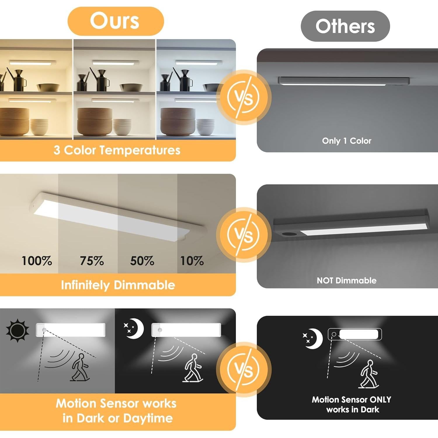 Luz de Gabinete Inalámbrica YLXS 20 cm con Sensor de Movimiento