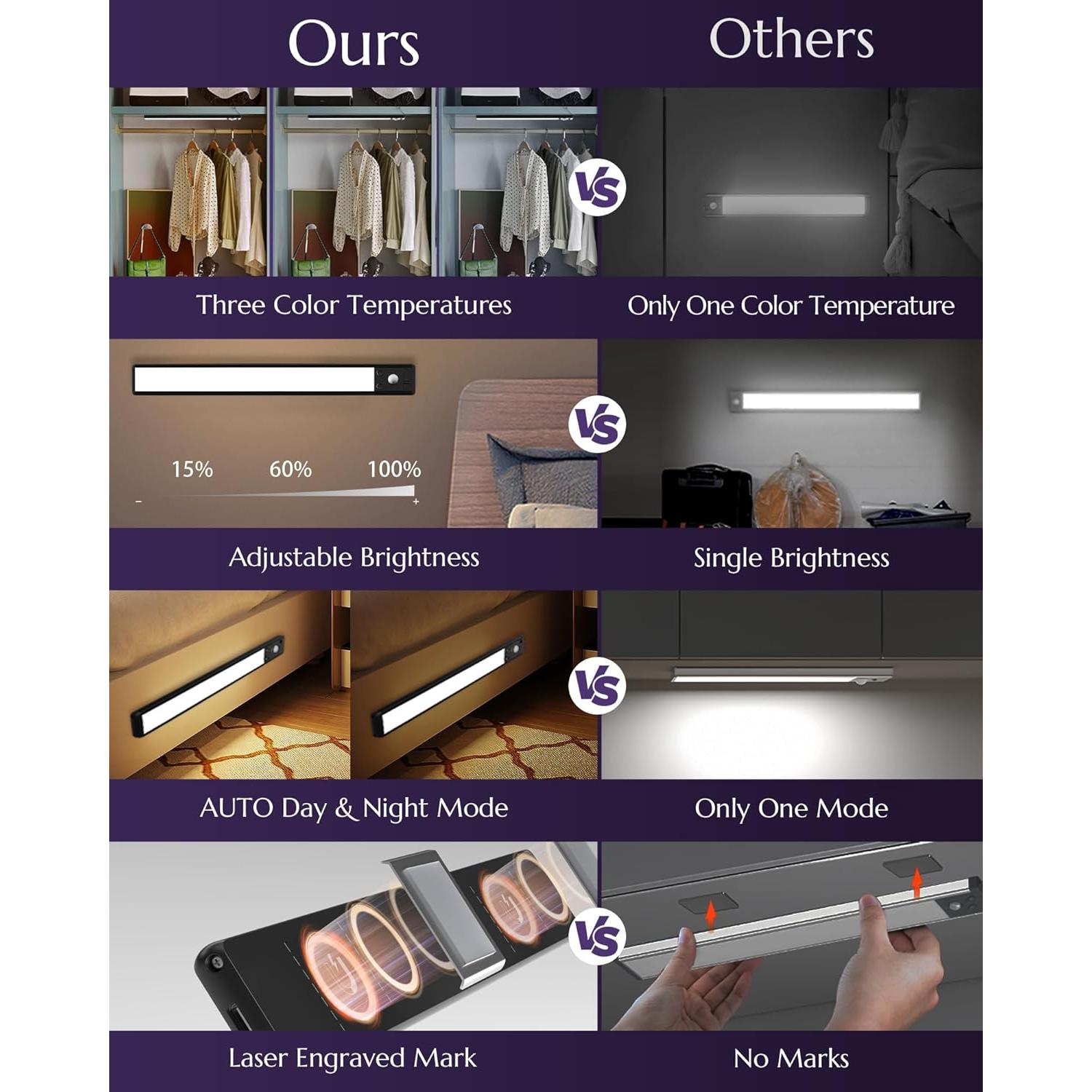 Iluminación Bajo Gabinete Inalámbrica AMETHEUS 36.83cm 2PCS LED