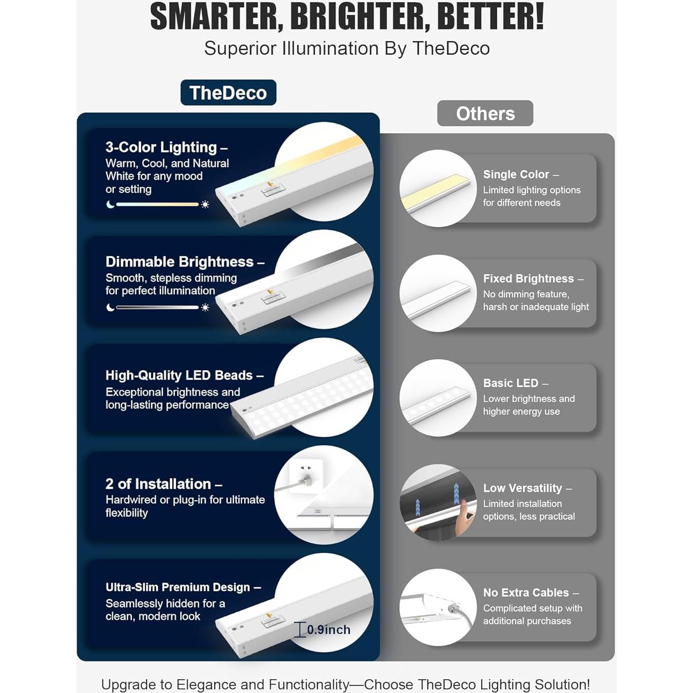 Luz LED 30 cm TheDeco Marrón para Gabinete 3CCT CRI94