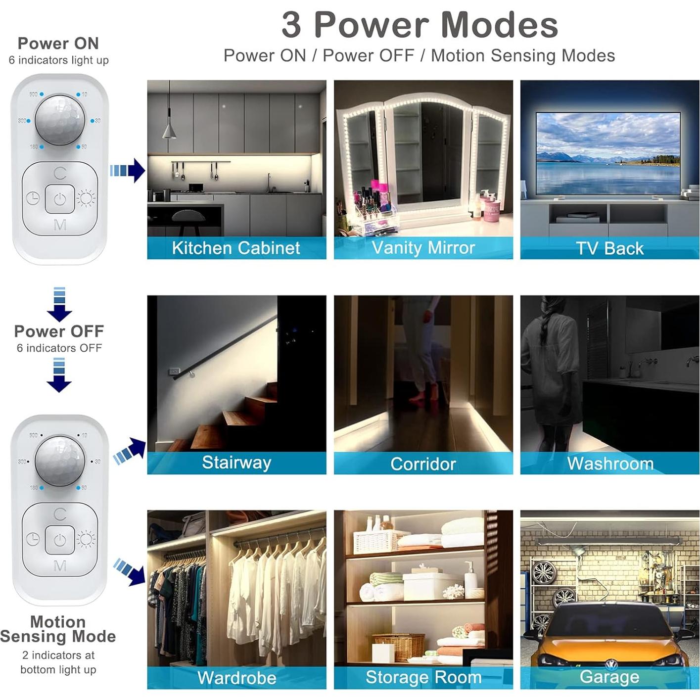 Luces LED de Tira con Sensor de Movimiento SPEYCER 3m