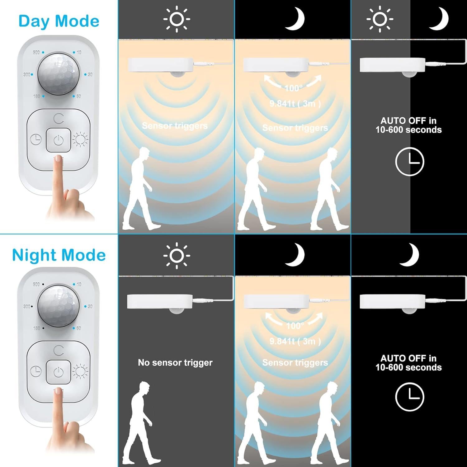 Luces LED de Tira con Sensor de Movimiento SPEYCER 3m