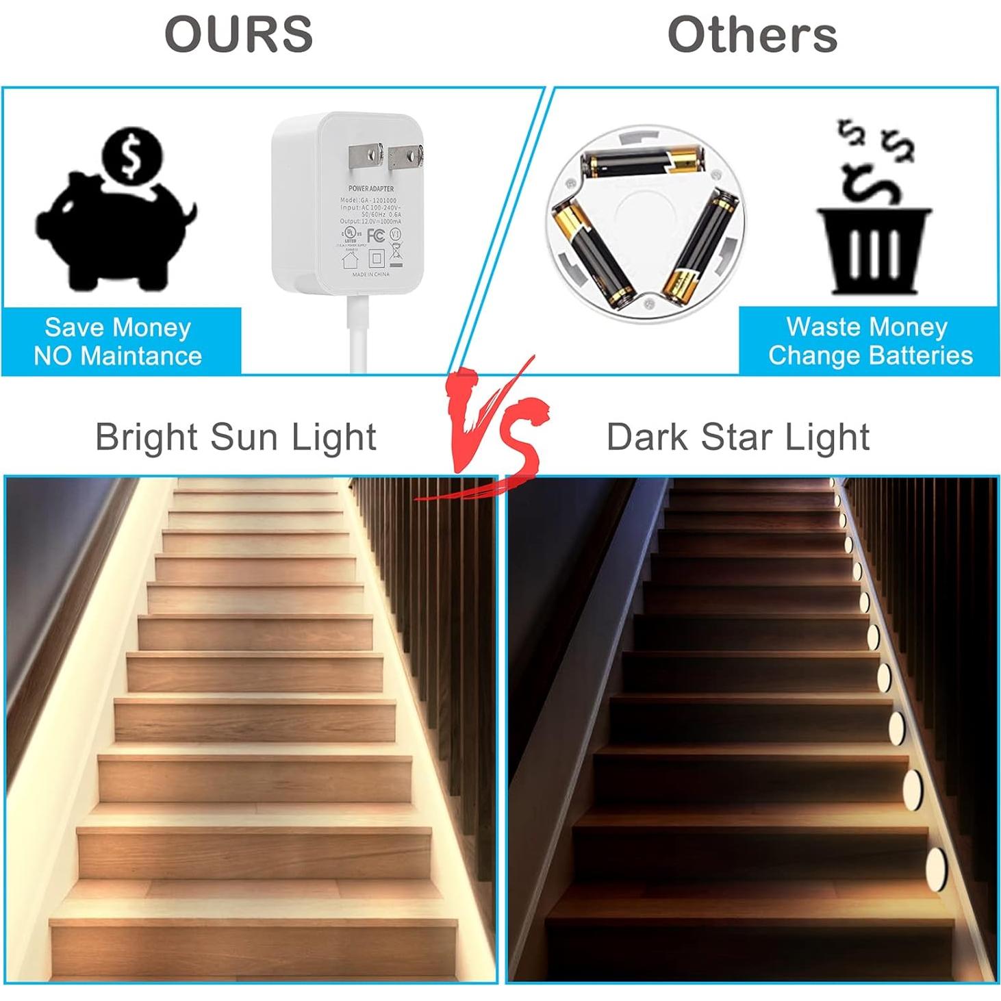 Luces LED de Tira con Sensor de Movimiento SPEYCER 3m