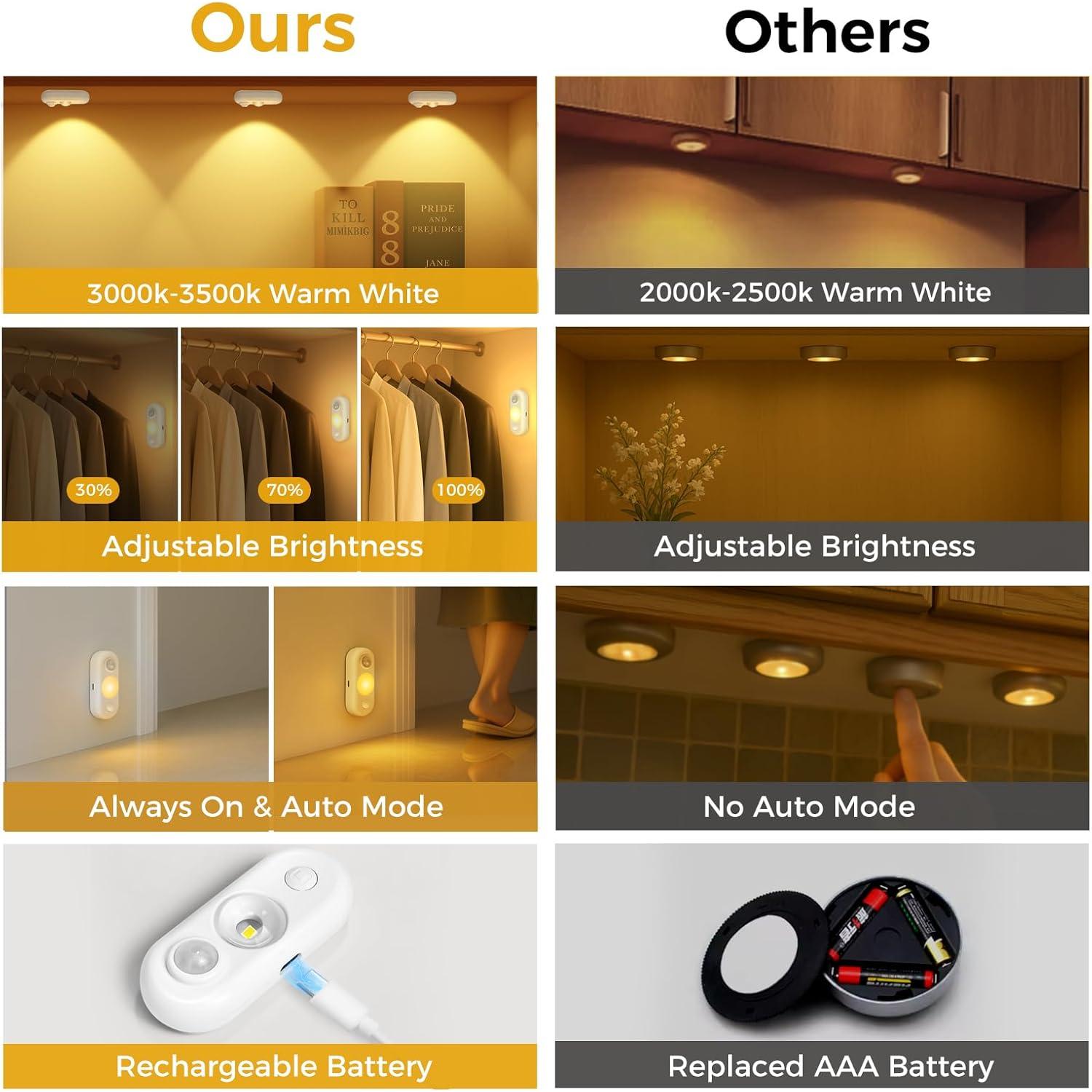 Luces de Puck LED con Sensor de Movimiento LKT, 4 Pzas