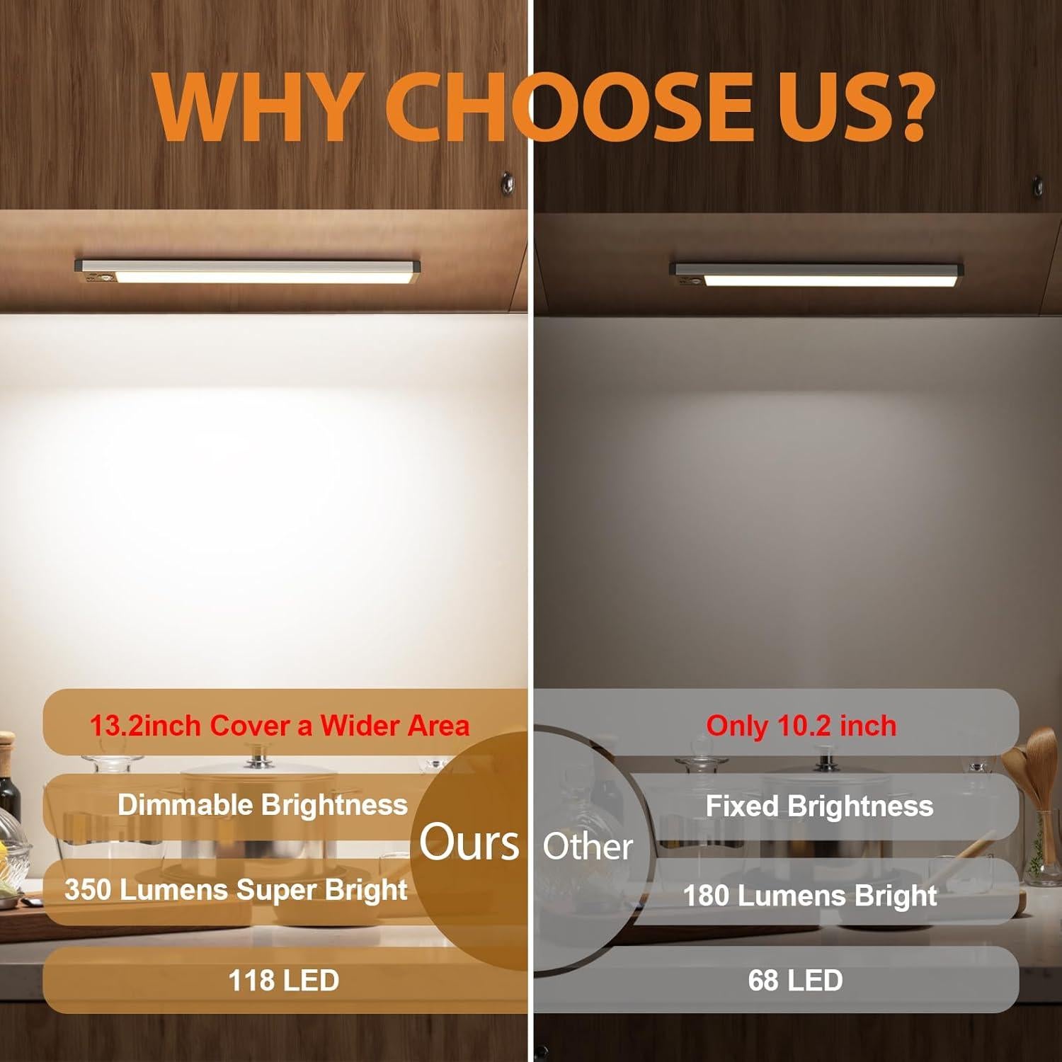 Iluminación Bajo Gabinete Latamil 34.3cm 118LED Recargable