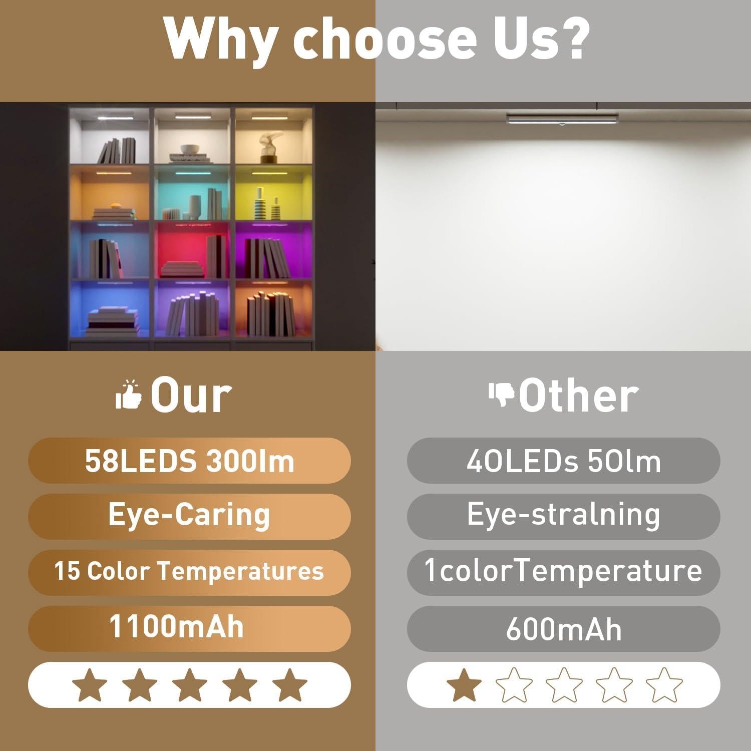 Iluminación Bajo Gabinete Long-Stars 58LED RGB 5Pack Sensor