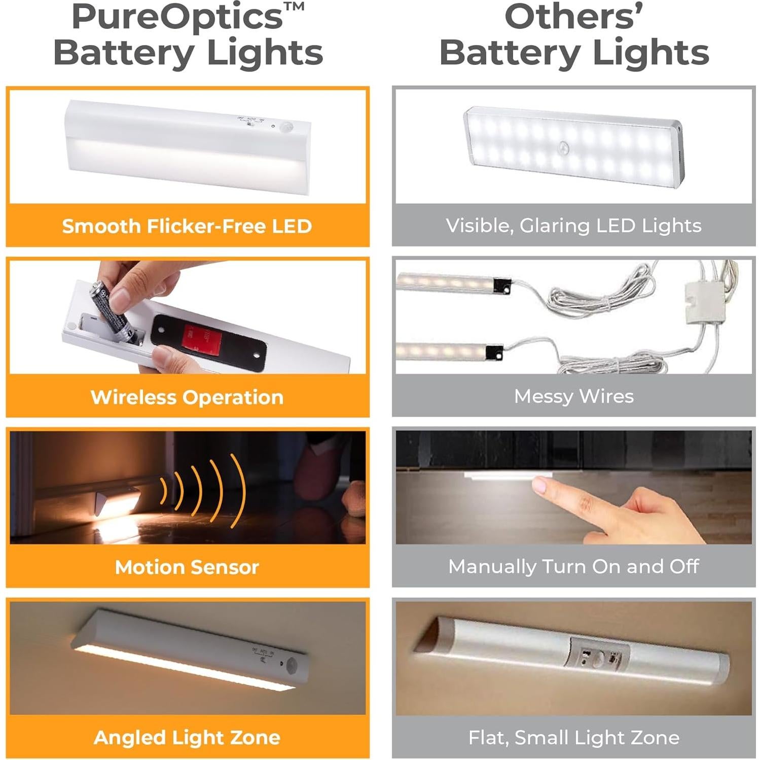 Kit de Iluminación LED Bajo Gabinete BLACK+DECKER 2 Barras