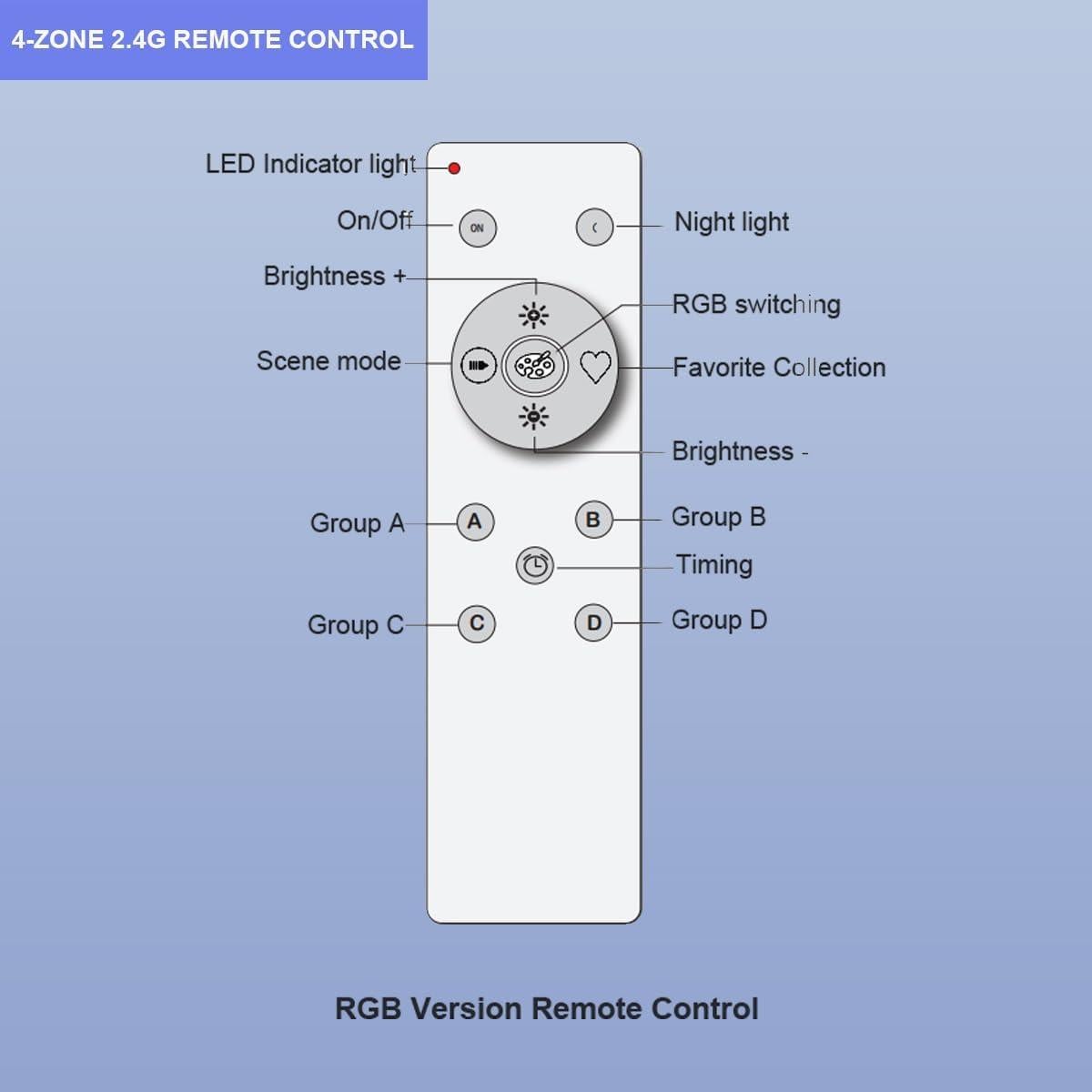 Kit de 6 Luces LED RGB YSRSAI con Control Remoto y App