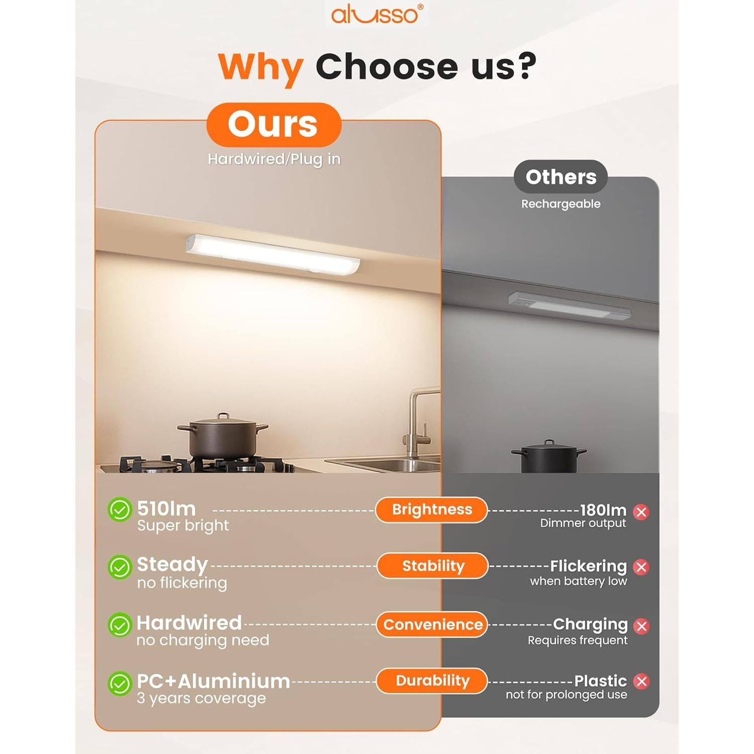 Iluminación LED Bajo Gabinete ALUSSO 30.48cm Regulable 6W