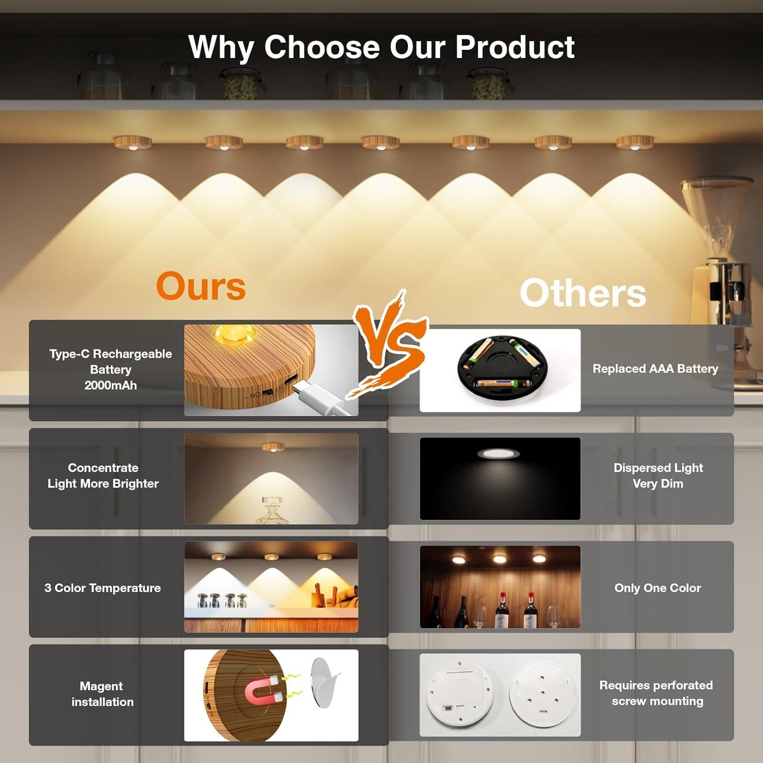 Luces Puck Inalámbricas Recargables 2200mAh con Control Remoto - 5PCS