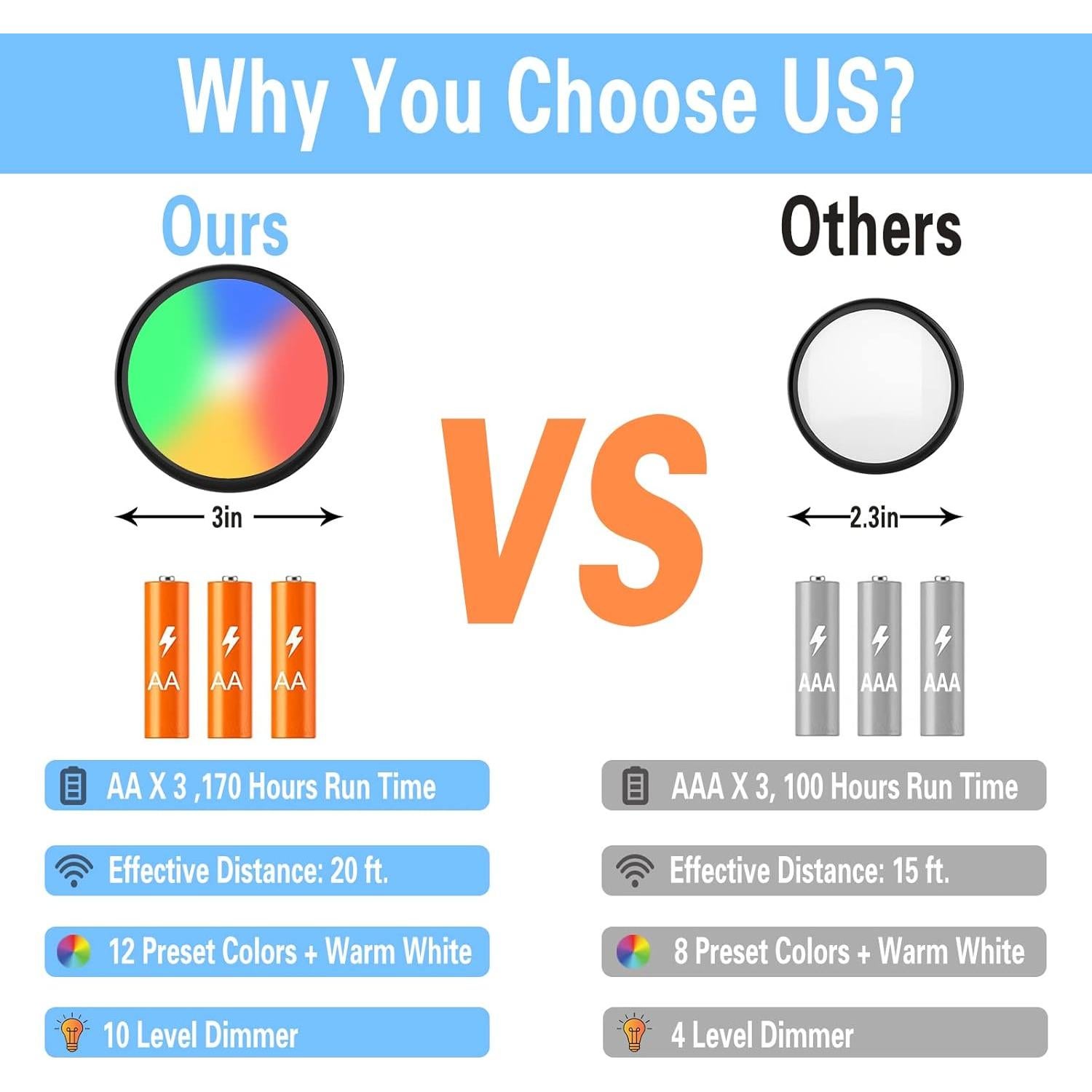 ILUXY Luces LED Puck con Control Remoto, Paquete de 6, Negro