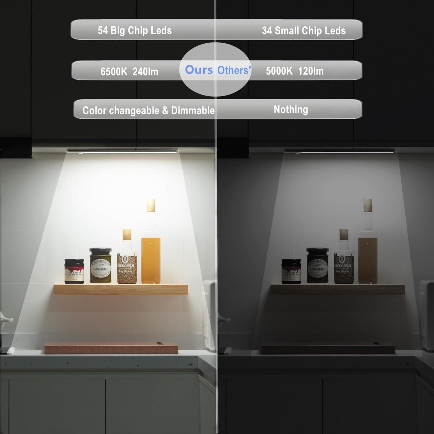 Luz bajo gabinete LED BLE 30.48cm recargable con sensor