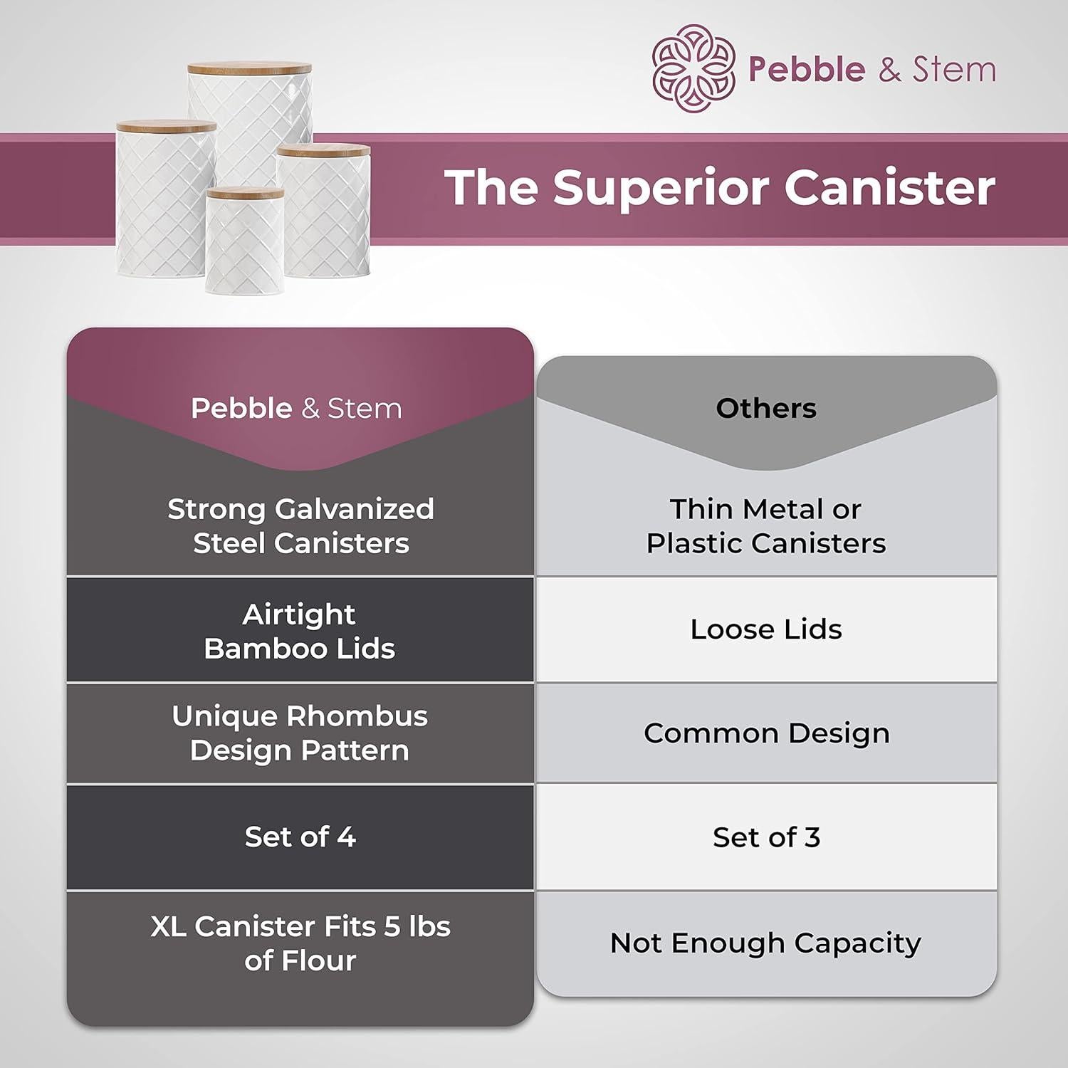 Conjunto de 4 Frascos de Metal Blanco Pebble & Stem Herméticos