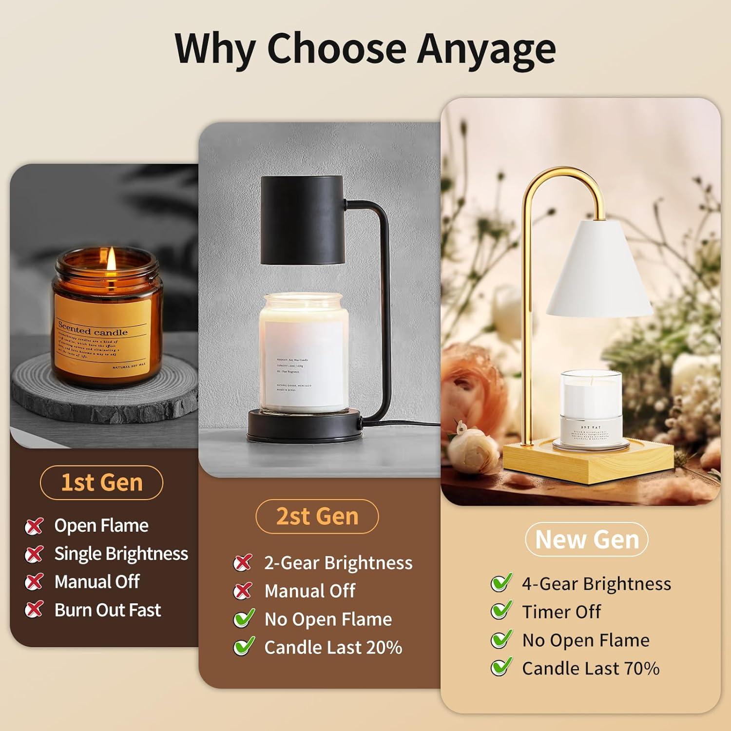 Lámpara Calentadora de Velas Anyage CL, Regulable 50W, Blanca