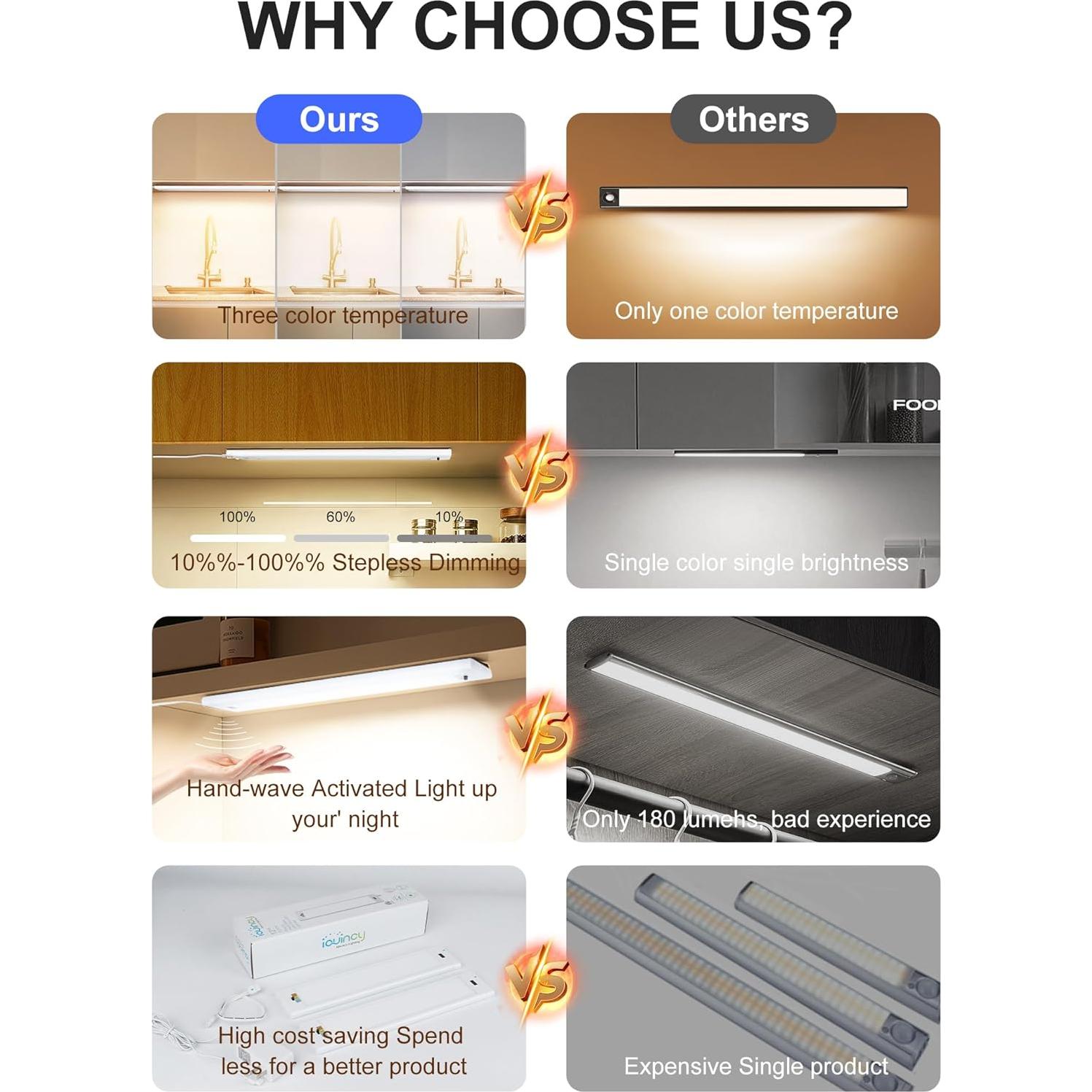 Luces LED de Gabinete iQuincy 30 cm Regulables 5 CCT