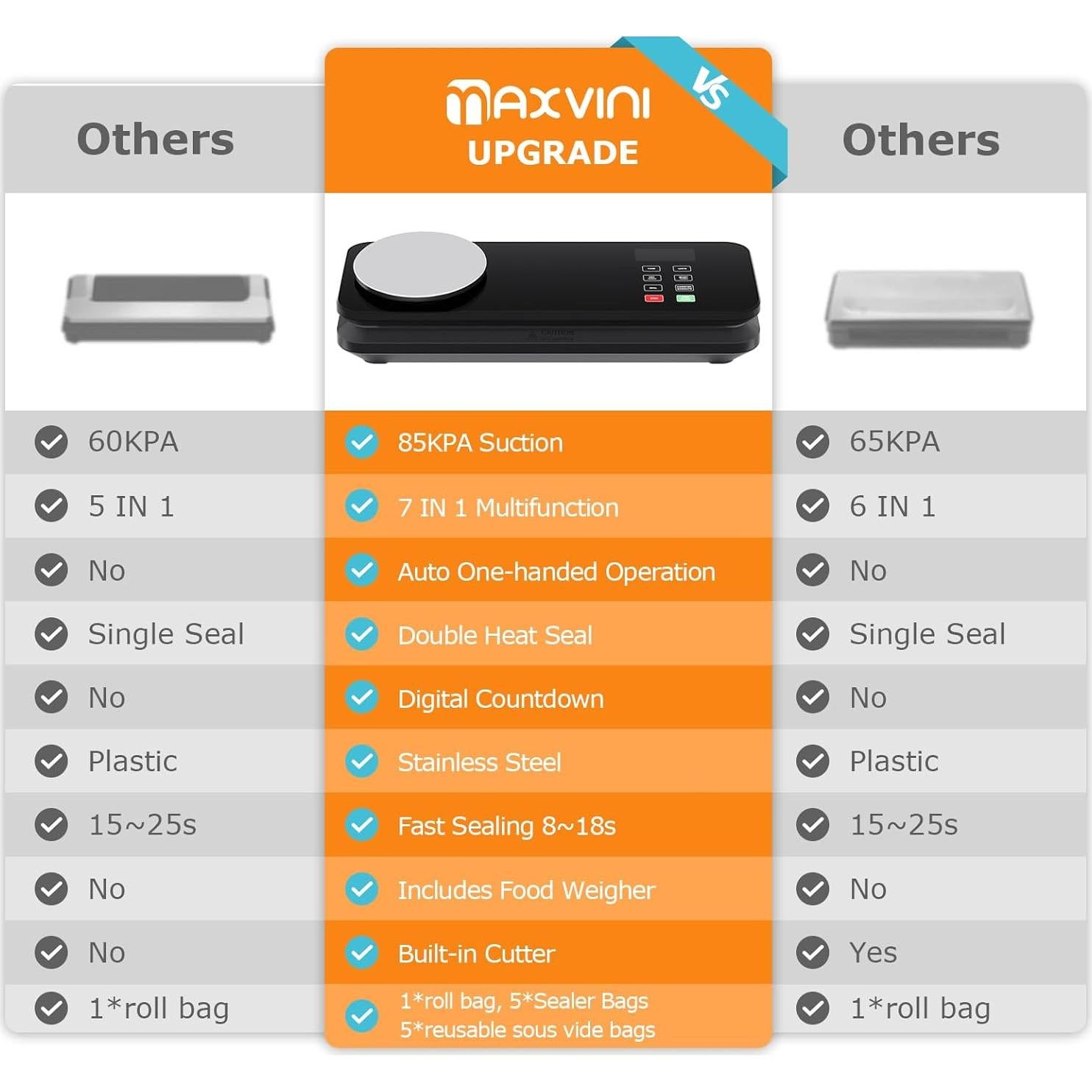 Máquina de Sellado al Vacío MAXVINI VS6680R 85KPA Automática
