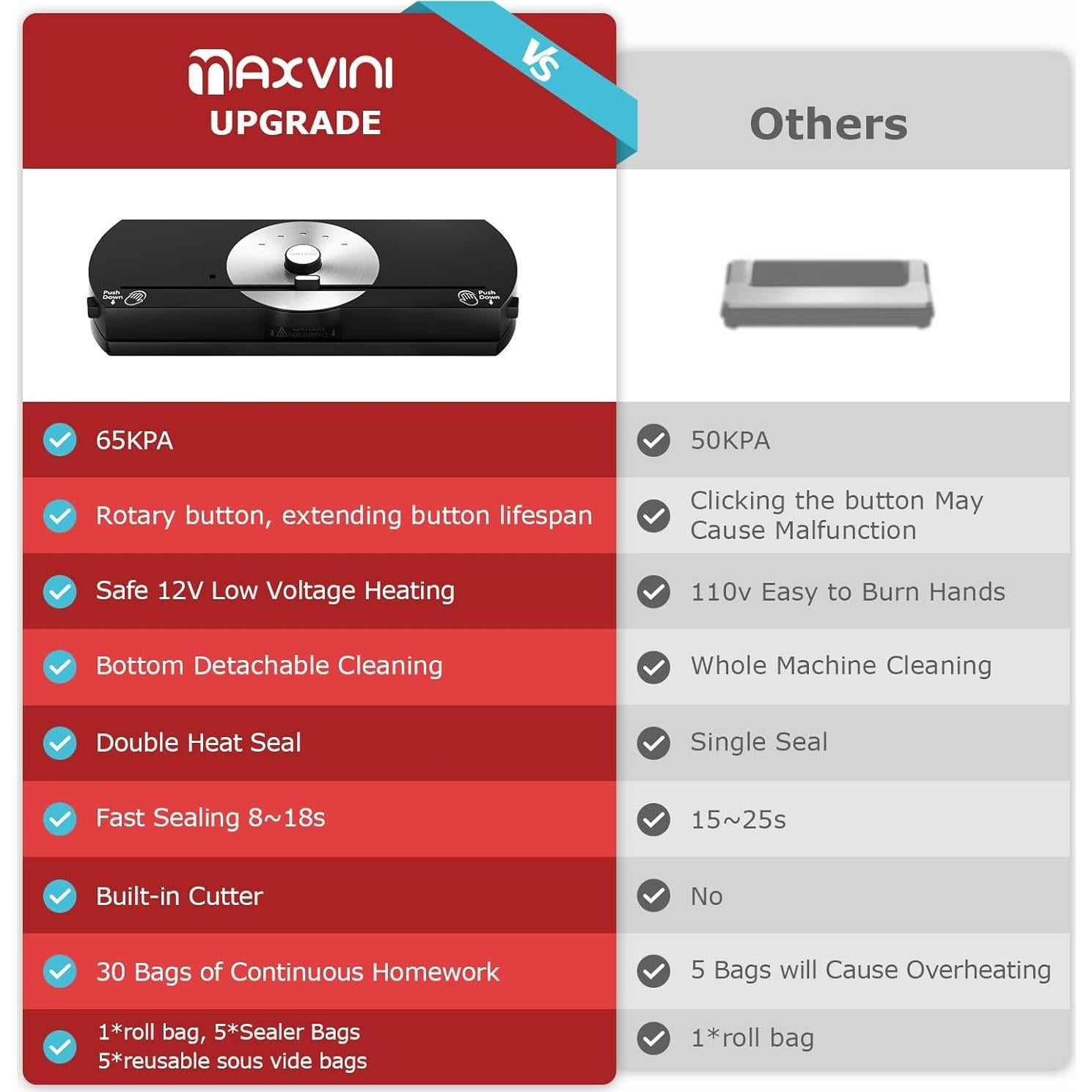 Máquina de Sellado al Vacío MAXVINI VS6630 65KPA Compacta