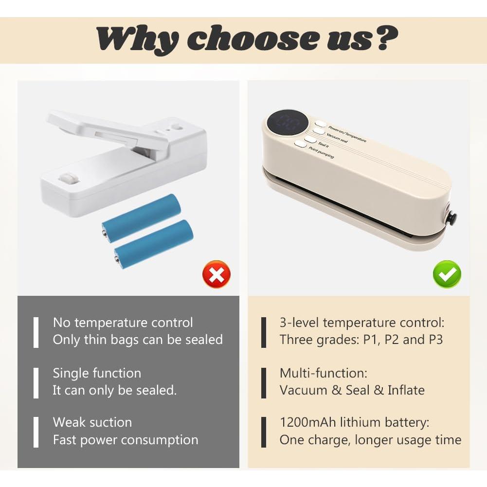 Mini Sellador de Vacío XuYelora Blanco 3 en 1 Recargable