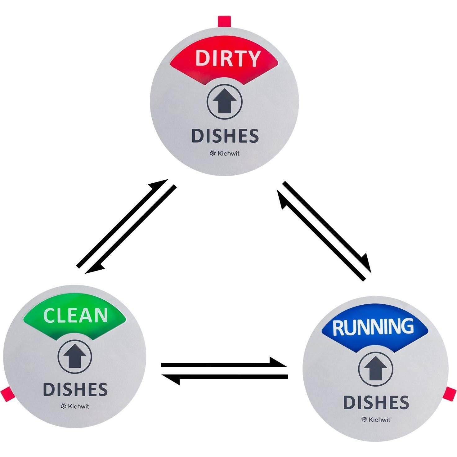Imán para Lavavajillas Kichwit Limpio Sucio En Funcionamiento 8.9cm
