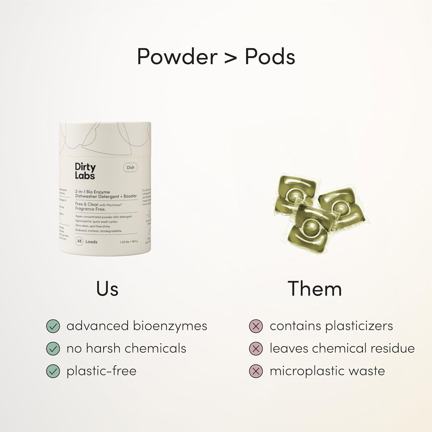 Detergente para Lavavajillas Dirty Labs 480g Sin Fragancia