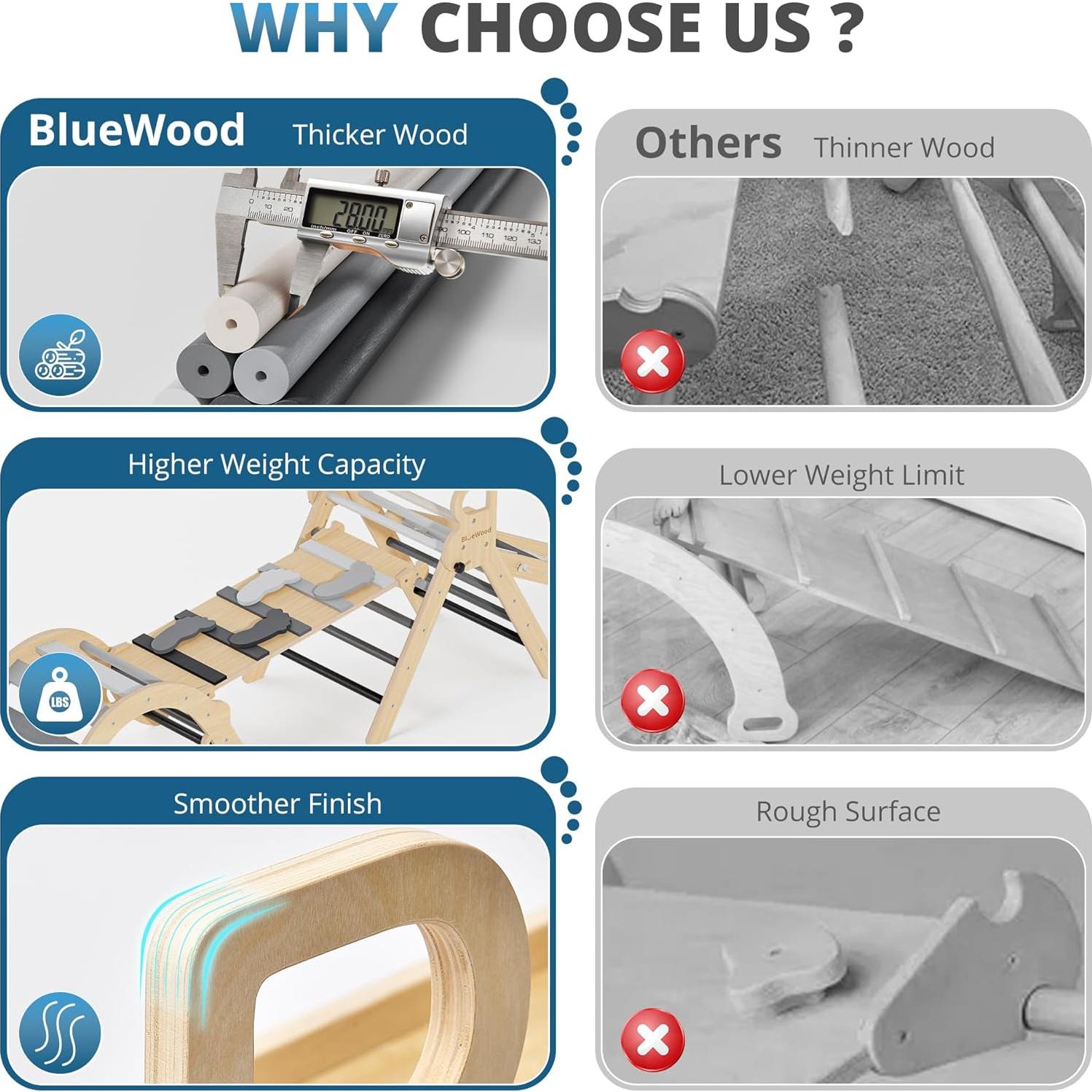 Conjunto Triángulo Pikler BlueWood 10-en-1 con Viga de Equilibrio