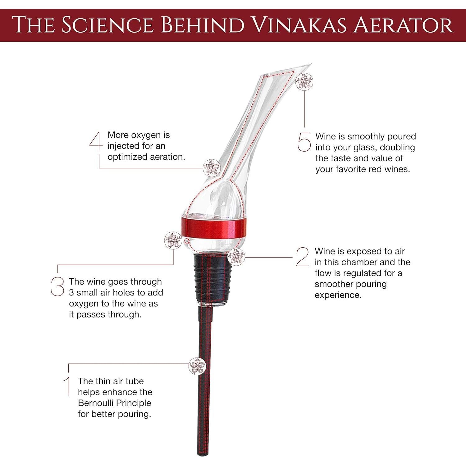 Set de Regalo de Vino VINAKAS con Accesorios Premium