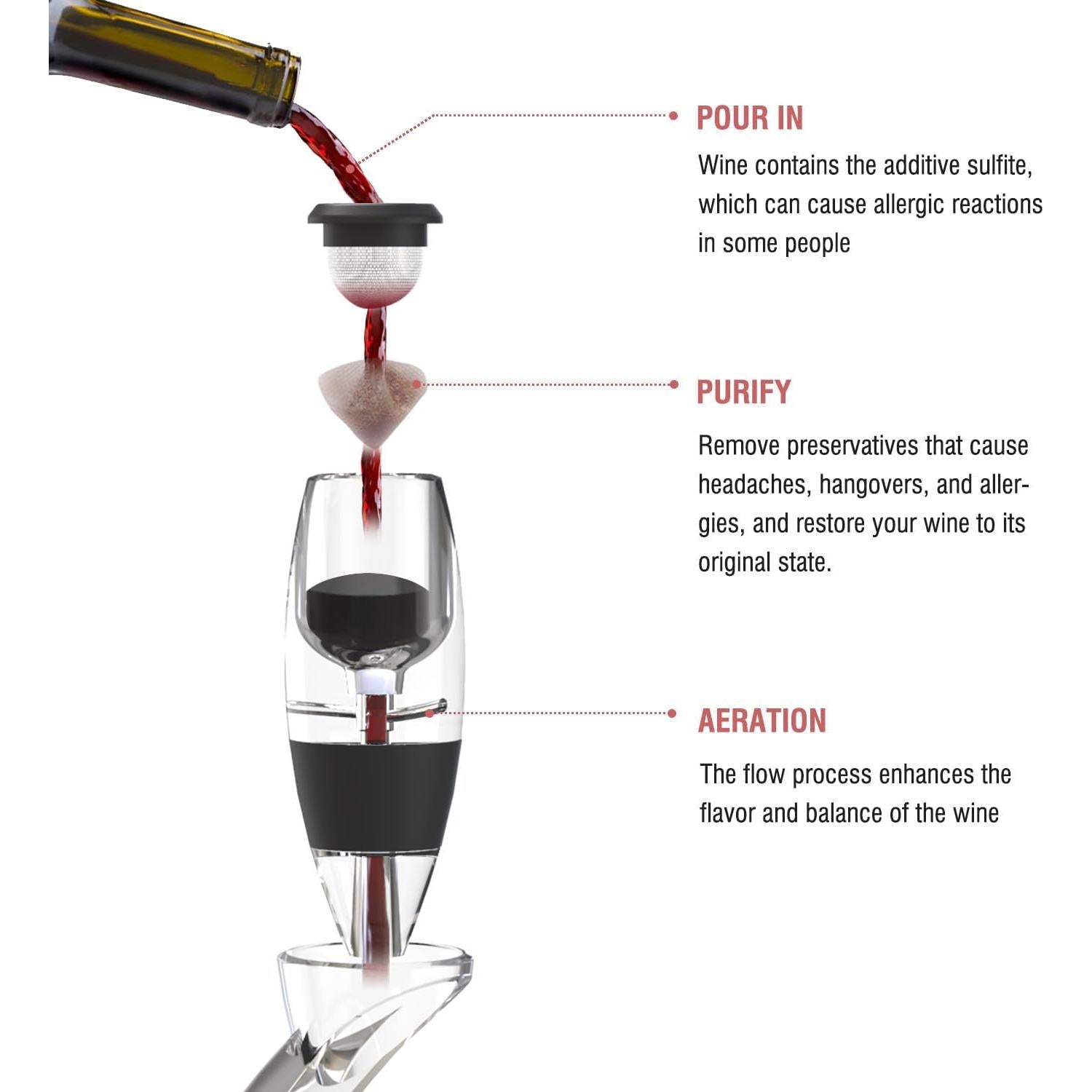 Purificador de Vino Winkpup con 5 Filtros - Sin Sulfitos