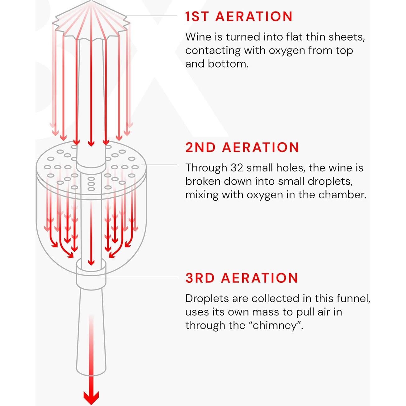 Aireador de Vino Invinety - Oxigenador y Decantador Portátil