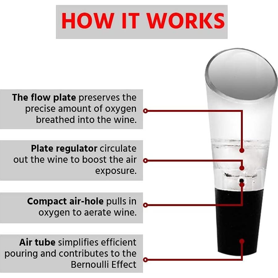 Aereador y dispensador de vino Trovety 2 en 1 - 29.57 ml