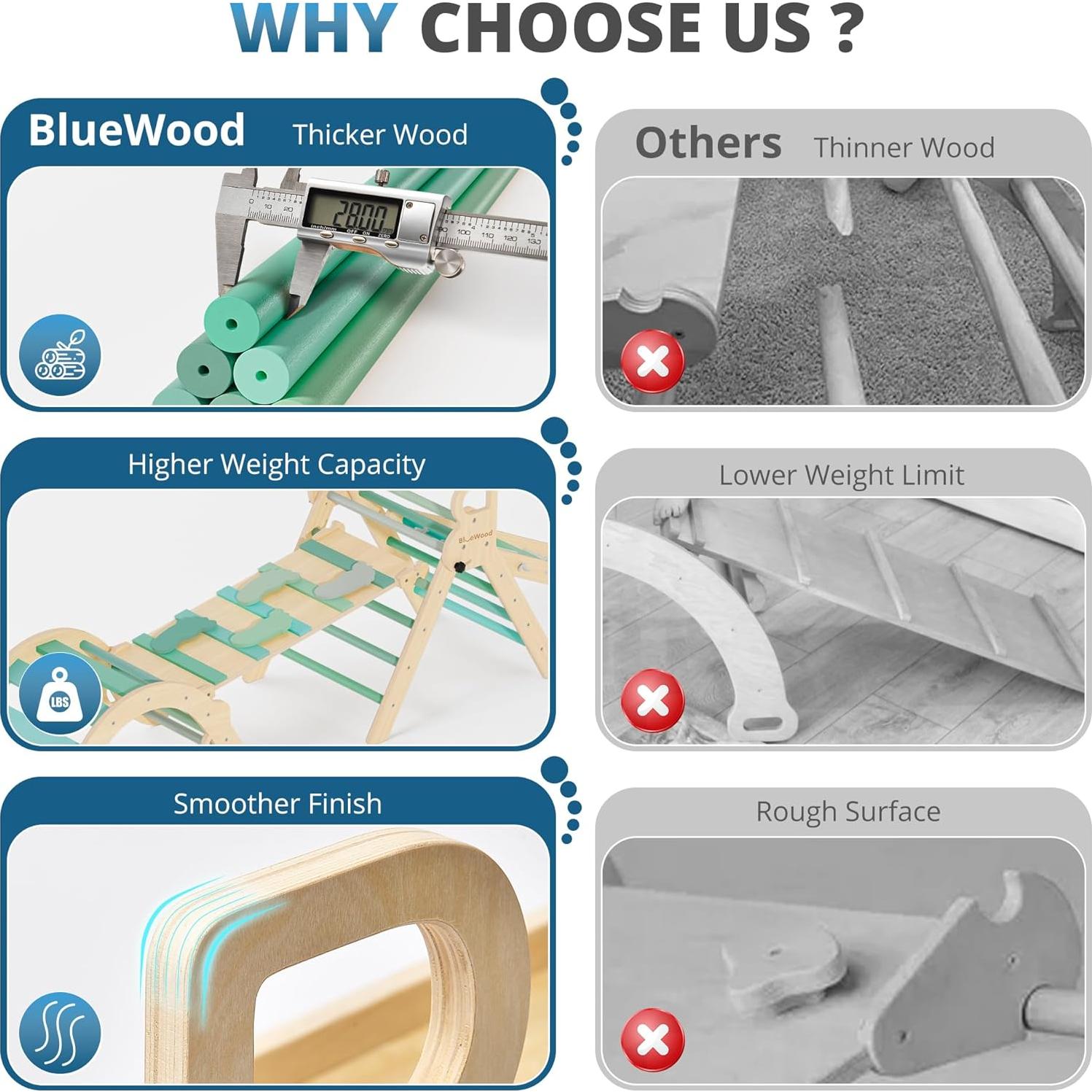 Conjunto de Escalada Montessori BlueWood 10 en 1 con Viga