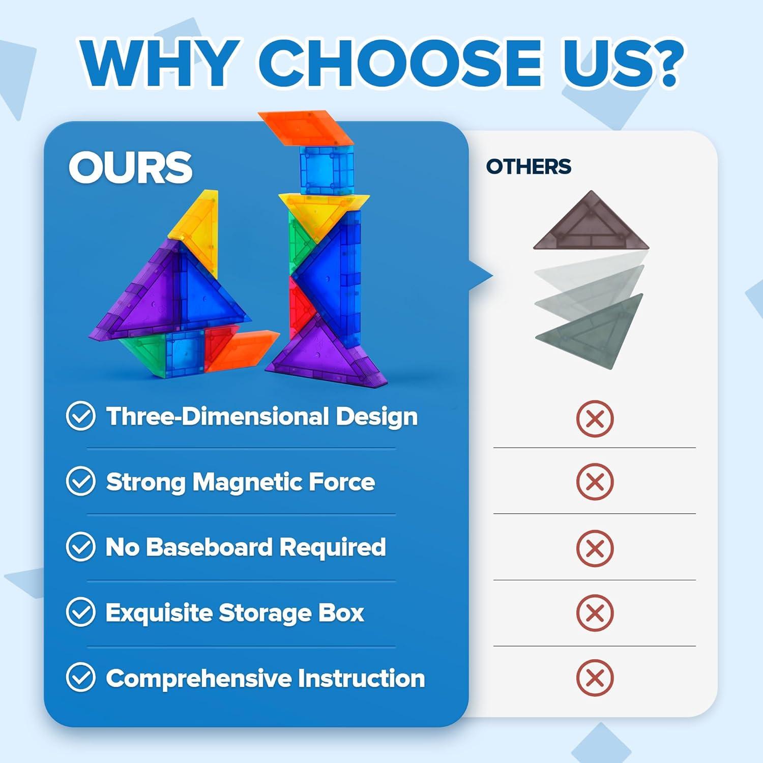 Rompecabezas Tangram Magnético YPLUS 700 Formas 3D Montessori