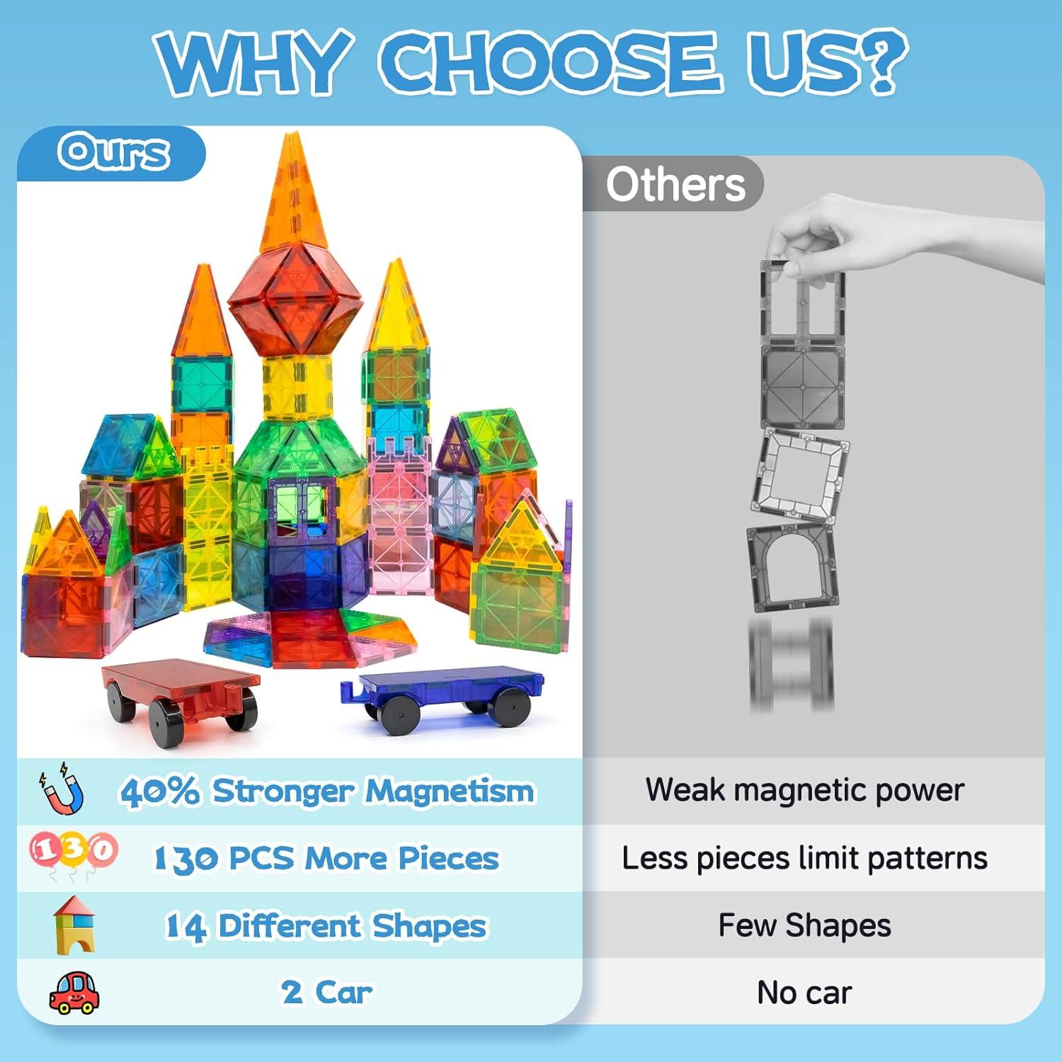 Set de Bloques Magnéticos EchoPlan Deluxe 130 PCS para Niños