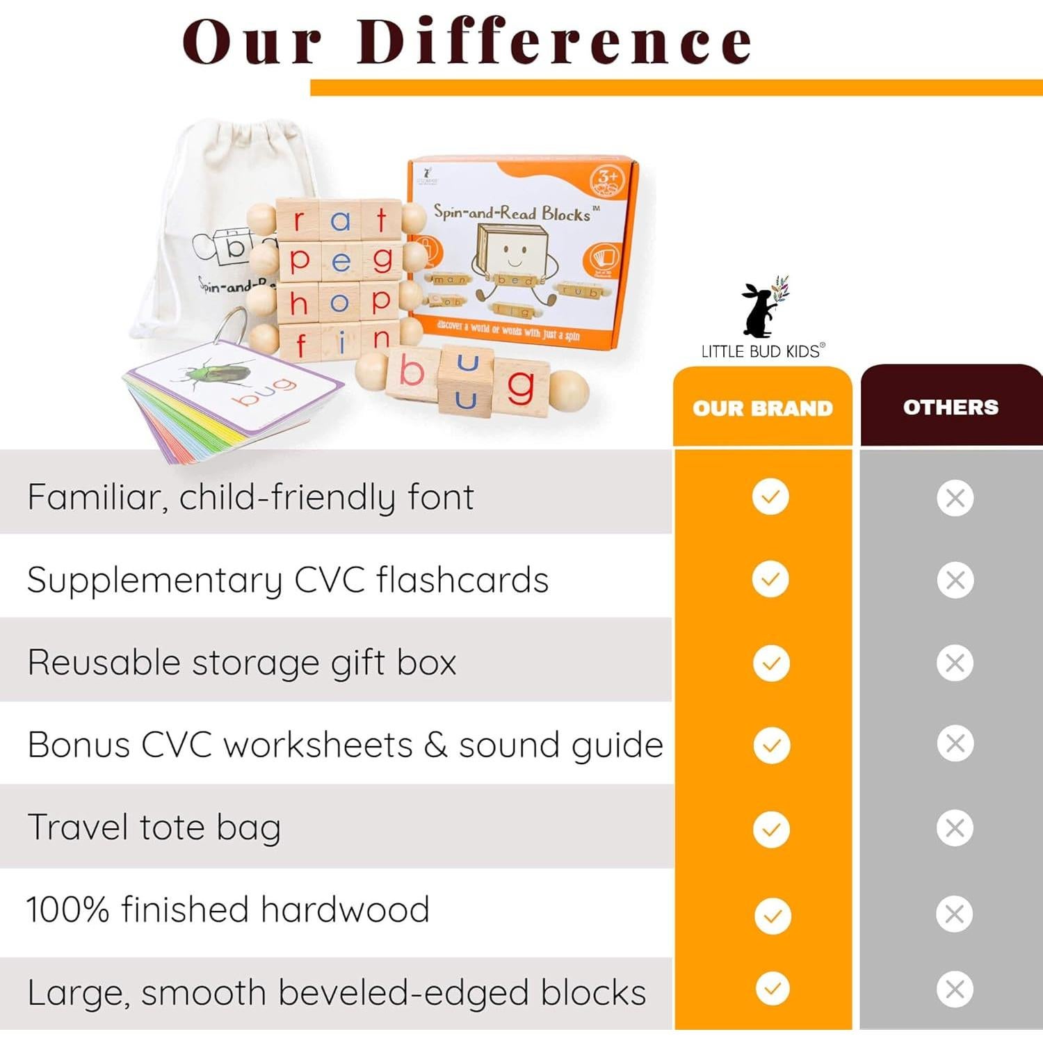 Bloques de Lectura Fonética Little Bud Kids - Juguete Montessori 3 Años