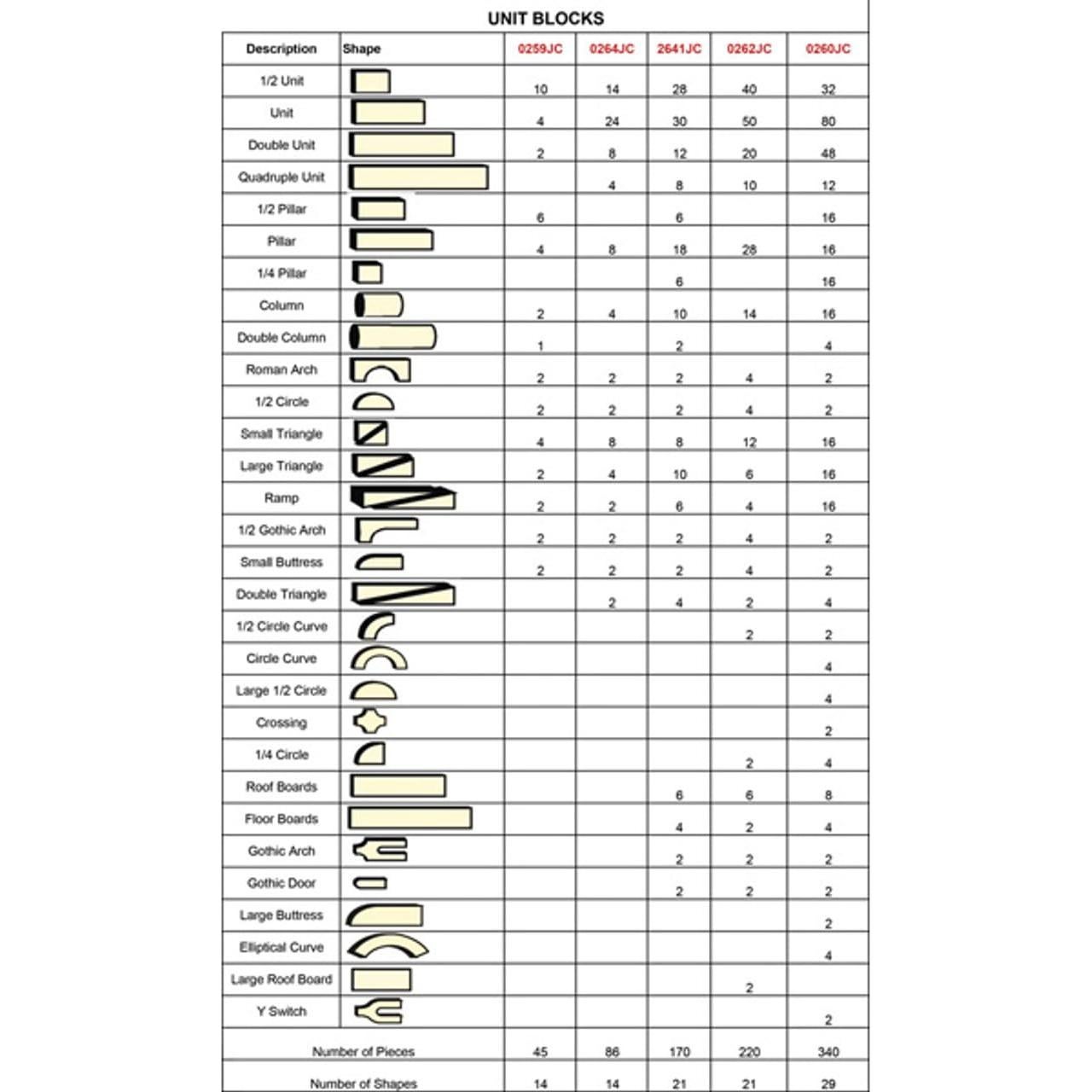 Conjunto de Bloques de Unidad Jonti-Craft 0264JC - 86 Piezas