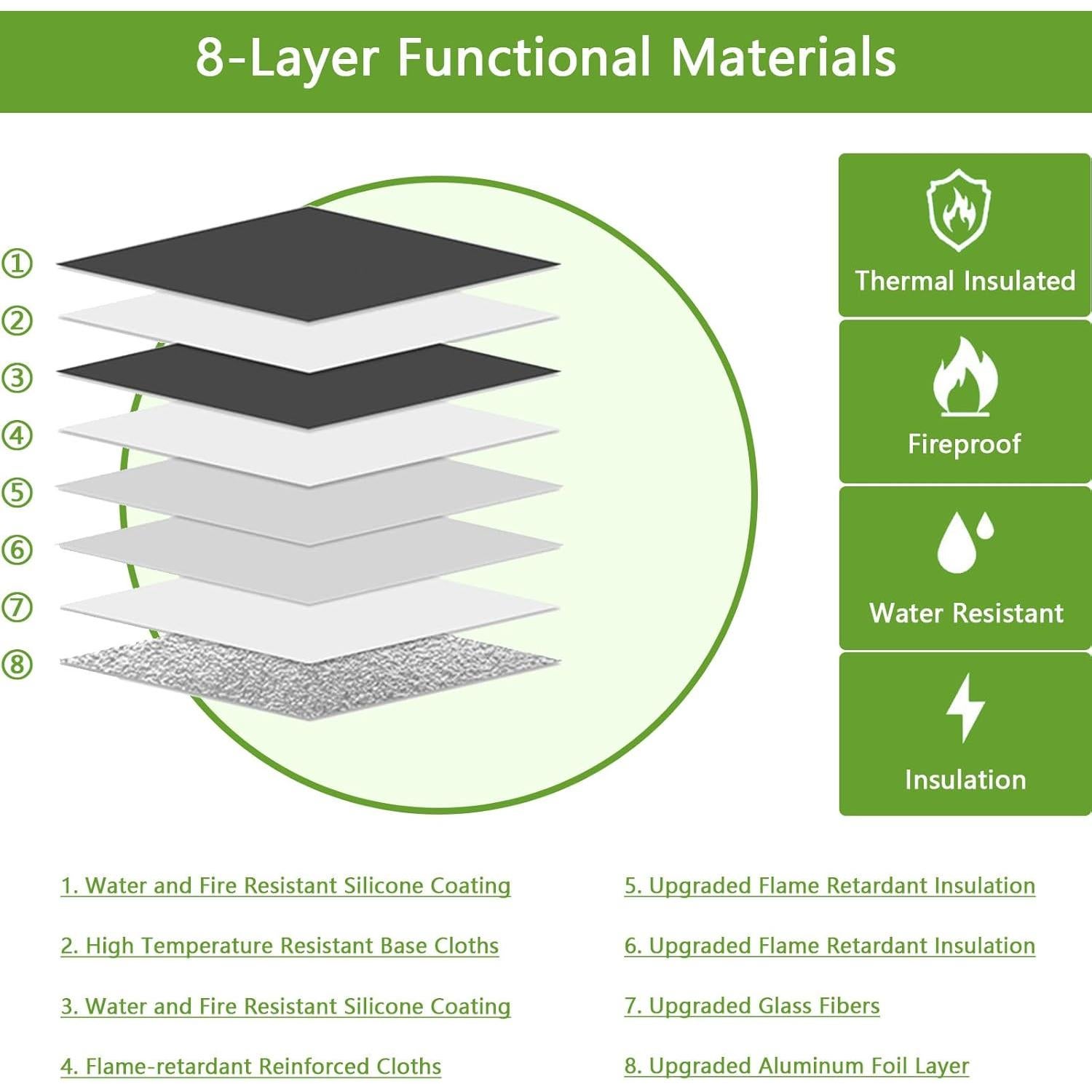 Bolsa Ignífuga YUNYOUXUAN Pequeña 27.9x20.1cm Resistente