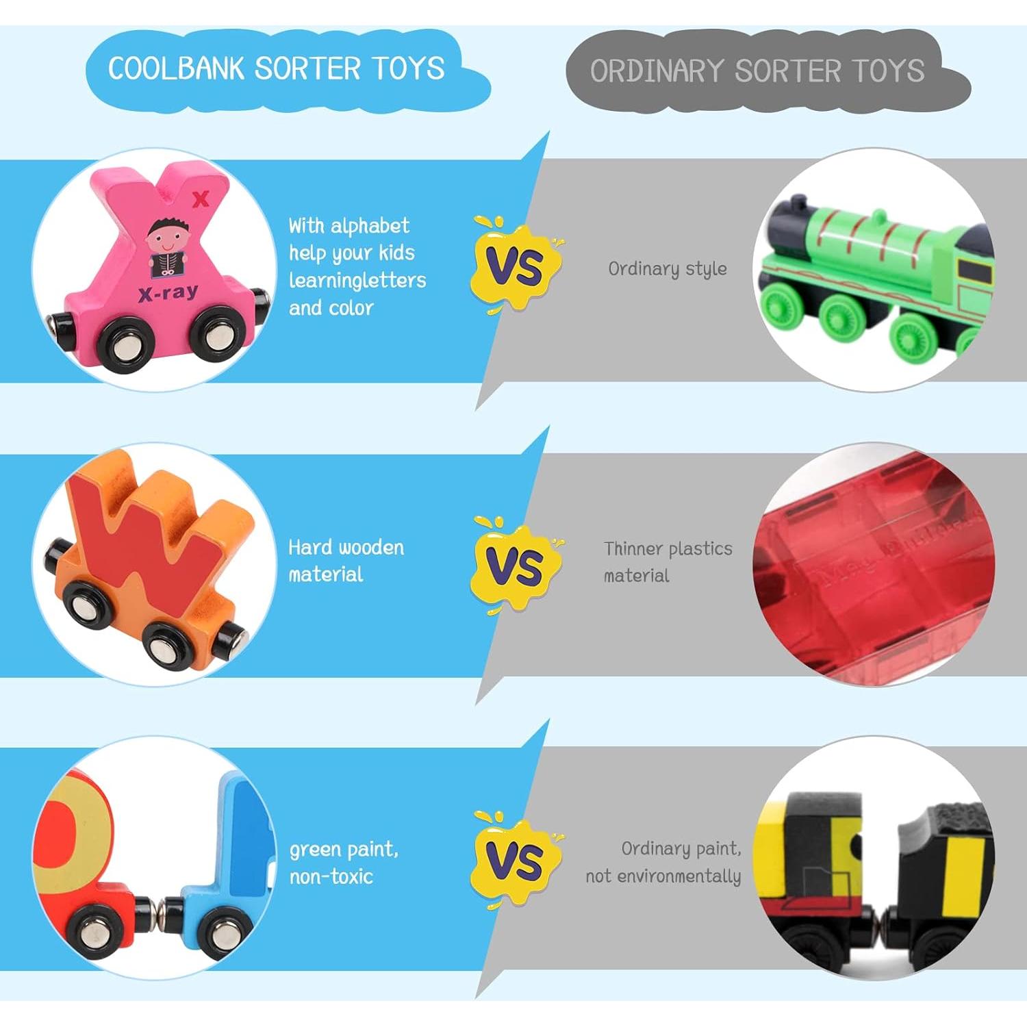 Tren de Letras de Madera Wondertoys 27 PCS con Tarjetas