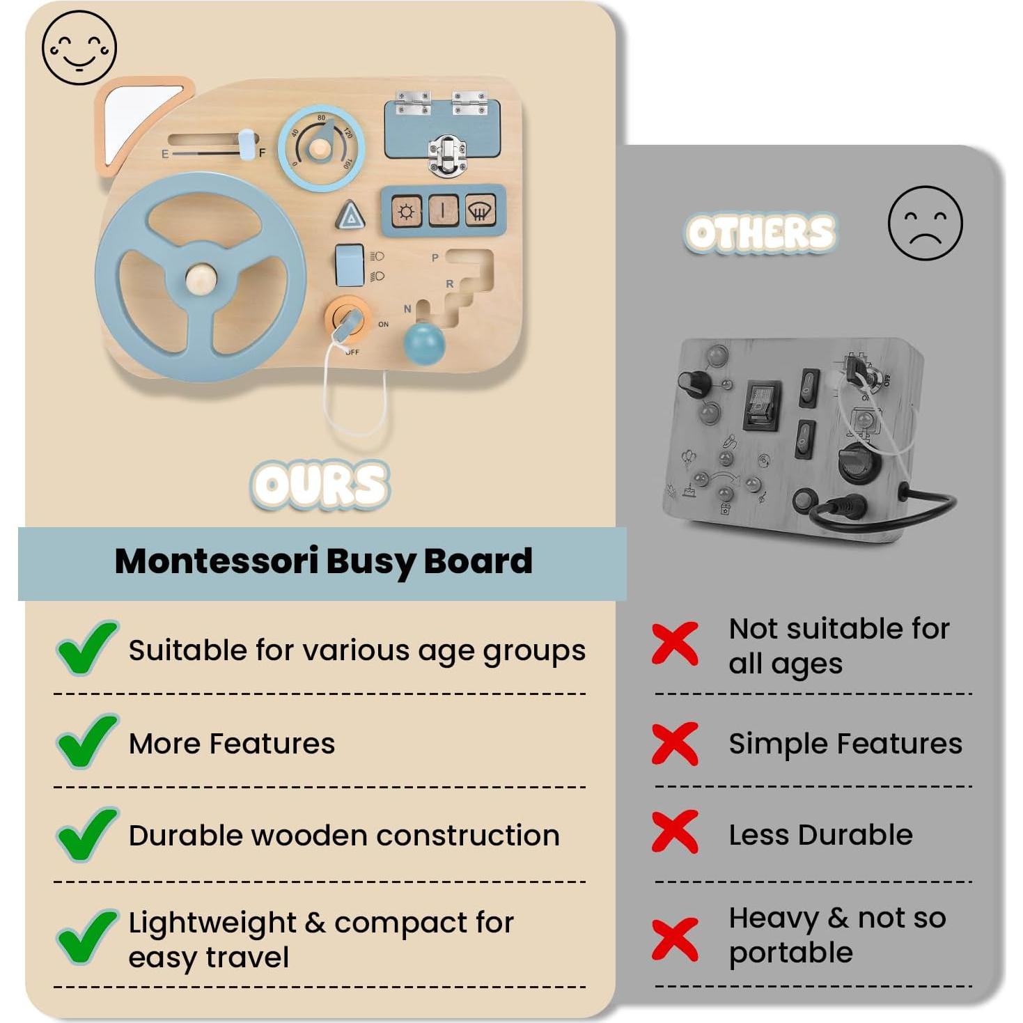 Tablero Ocupado Montessori KEU 10 en 1 para Niños 0.59 kg