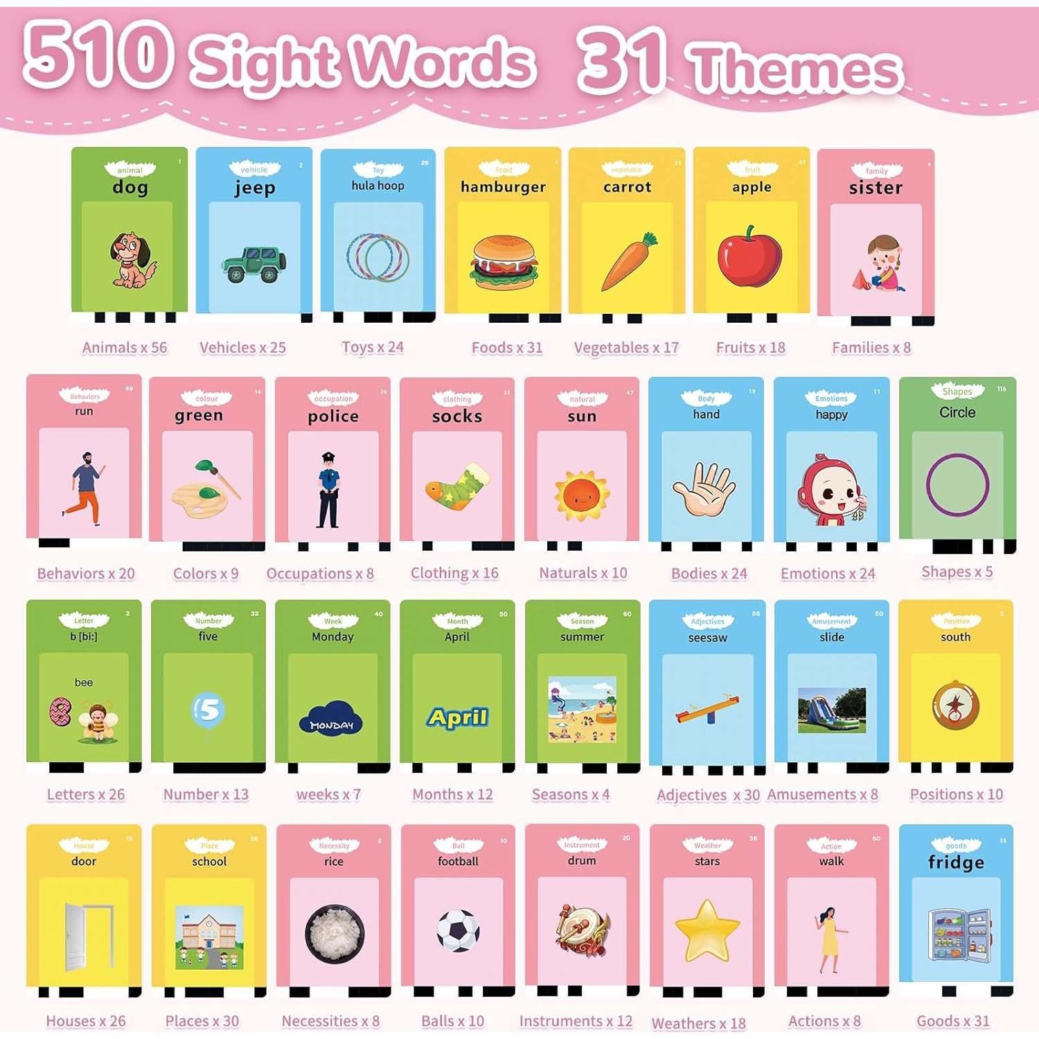 Juguetes Montessori Alotwan Tarjetas Flash Hablantes 510 Palabras