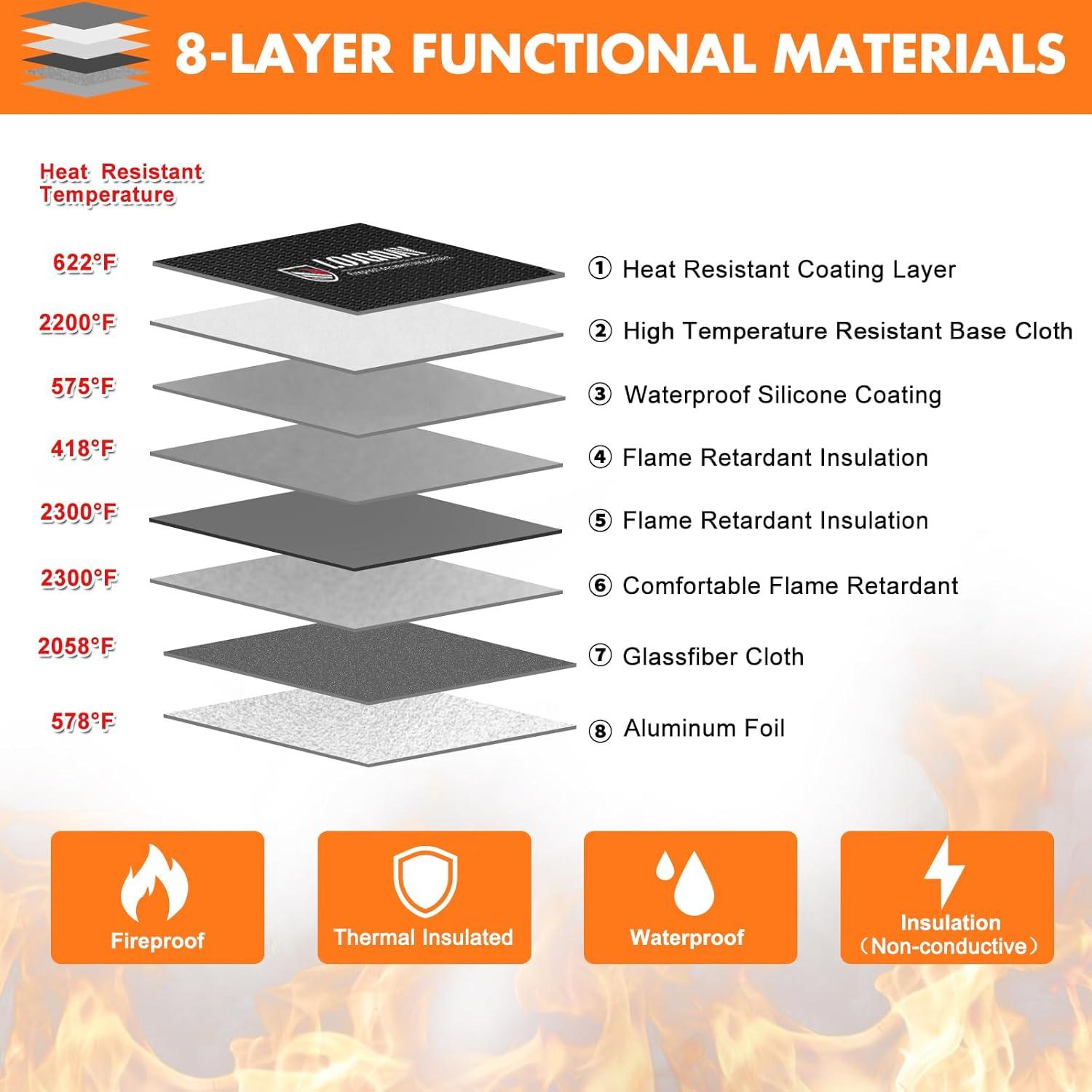 Bolsa Documentos Ignífuga LOJ 27.9x19.6cm Impermeable