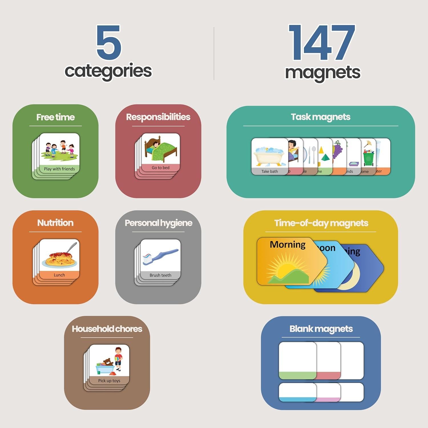 Planificador Diario Magnético Likarto 147 Imágenes 41.91x31.75cm