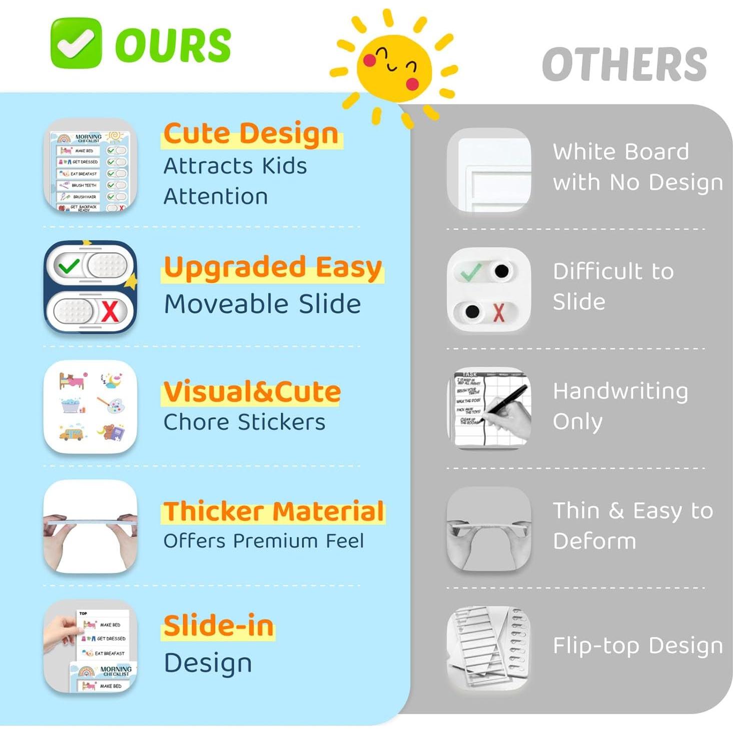 Gráfico de Rutina Magnético CustomMaster 3 en 1 para Niños