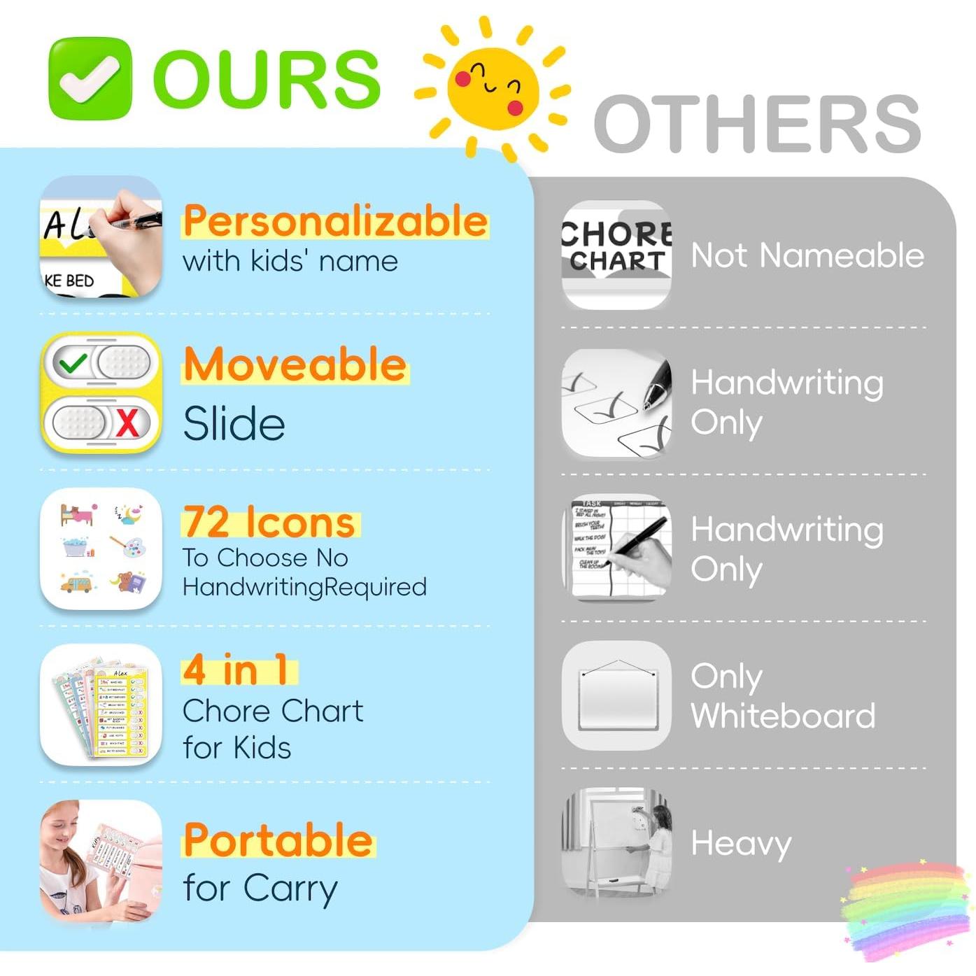 Tabla de Rutina Interactiva 4 en 1 CustomMaster - Niños