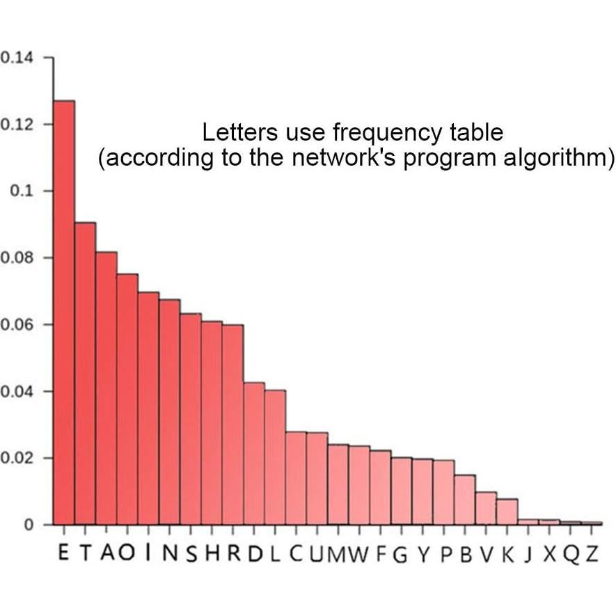 Juego de Letras Magnéticas Firlar 124 Piezas Alfabeto Negro