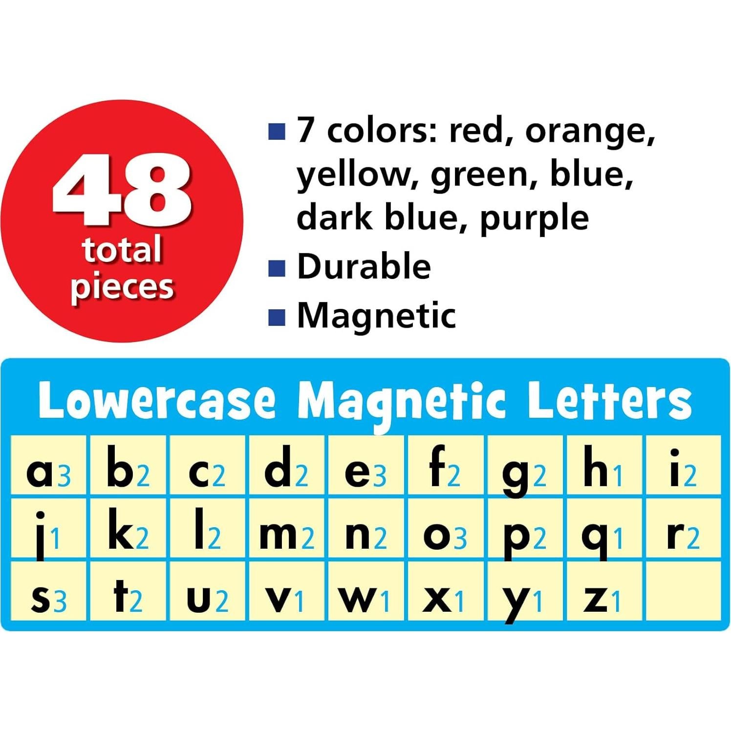 Letras Magnéticas Minúsculas Recursos Creados por el Maestro - 48 Piezas