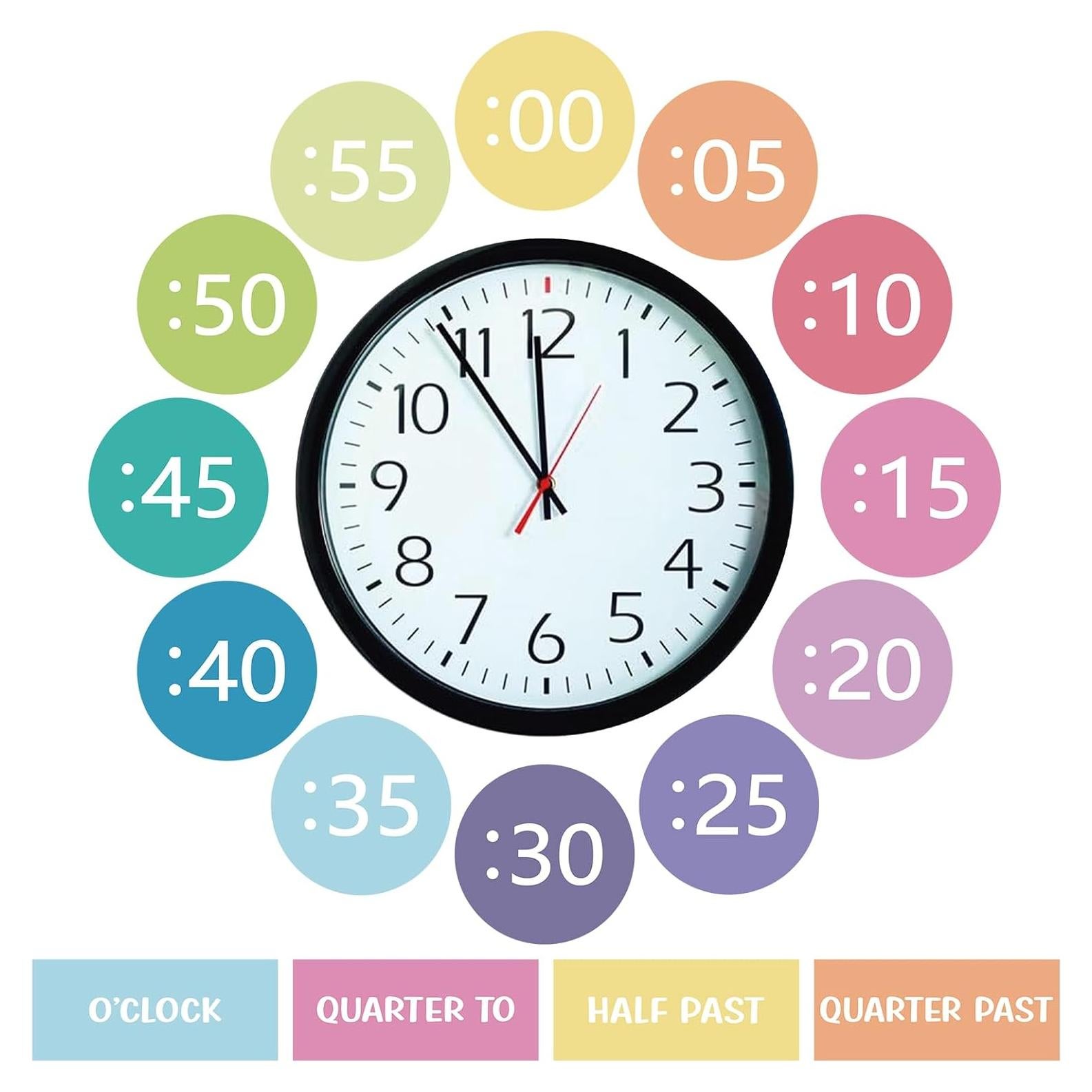 Kits de Pizarra de Números de Reloj Sereliy para Niños