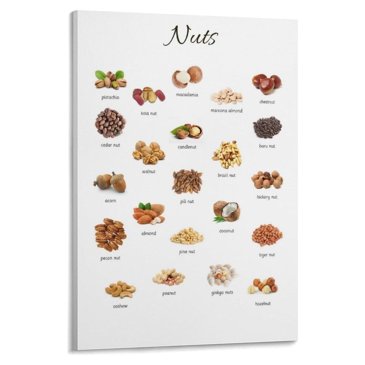 Póster Educativo Montessori ZJLAMZ 40x60 cm para Niños