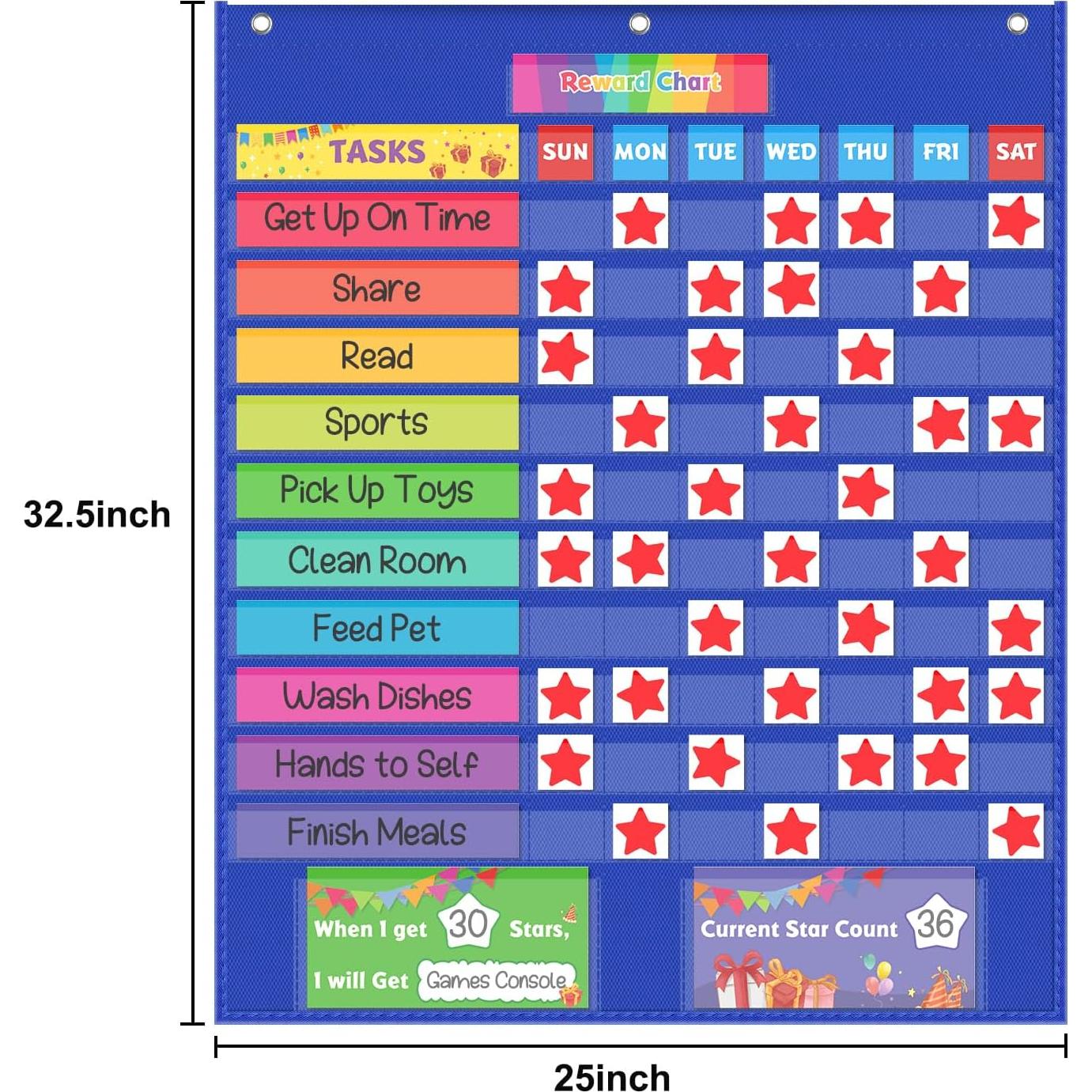 Gráfico de Responsabilidad EAMAY 129 Tarjetas 82.55x63.5cm