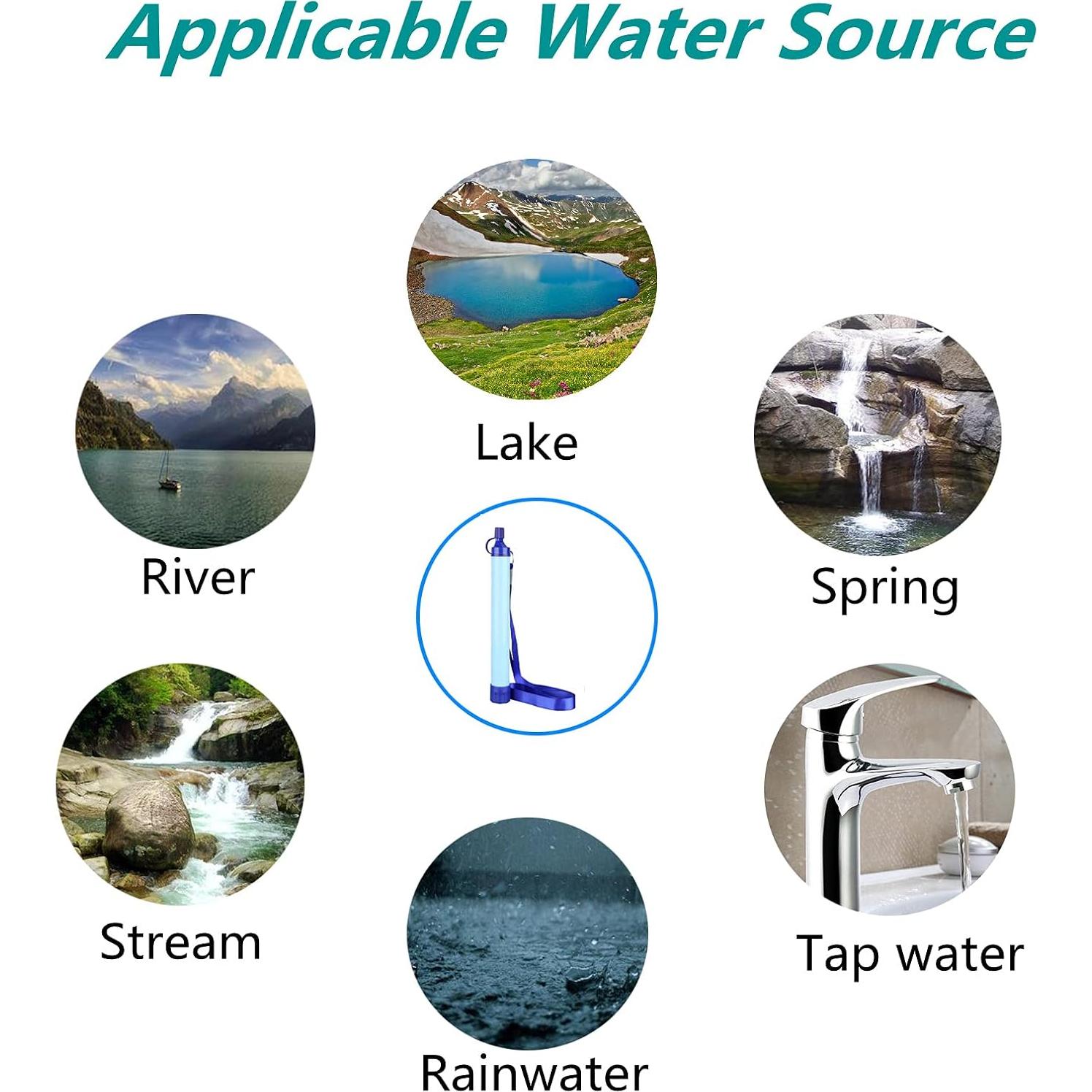 Filtro de Agua Personal LACUCINO Expedición 0.01 Micrones