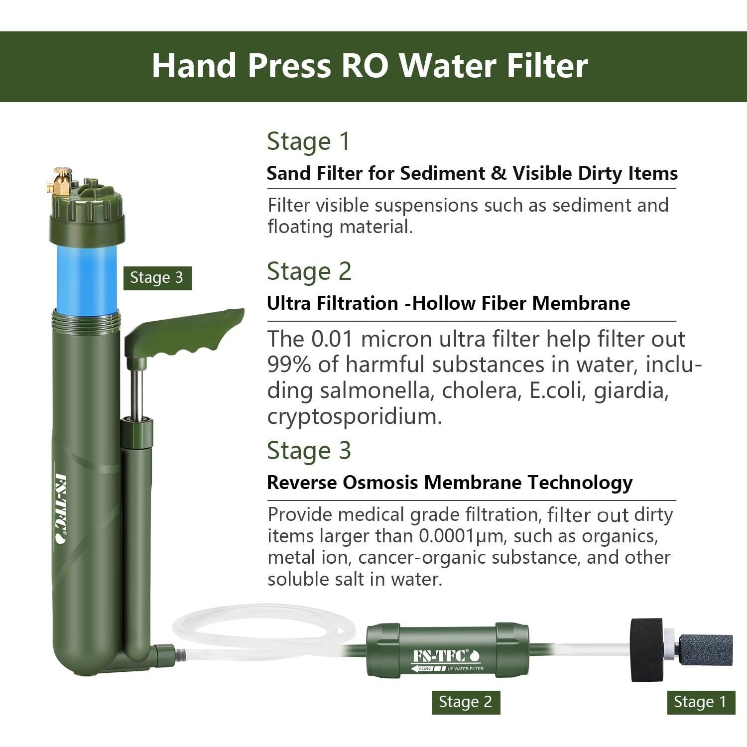 Filtro de Agua Portátil FS-TFC Ósmosis Inversa 0.0001 Micrones